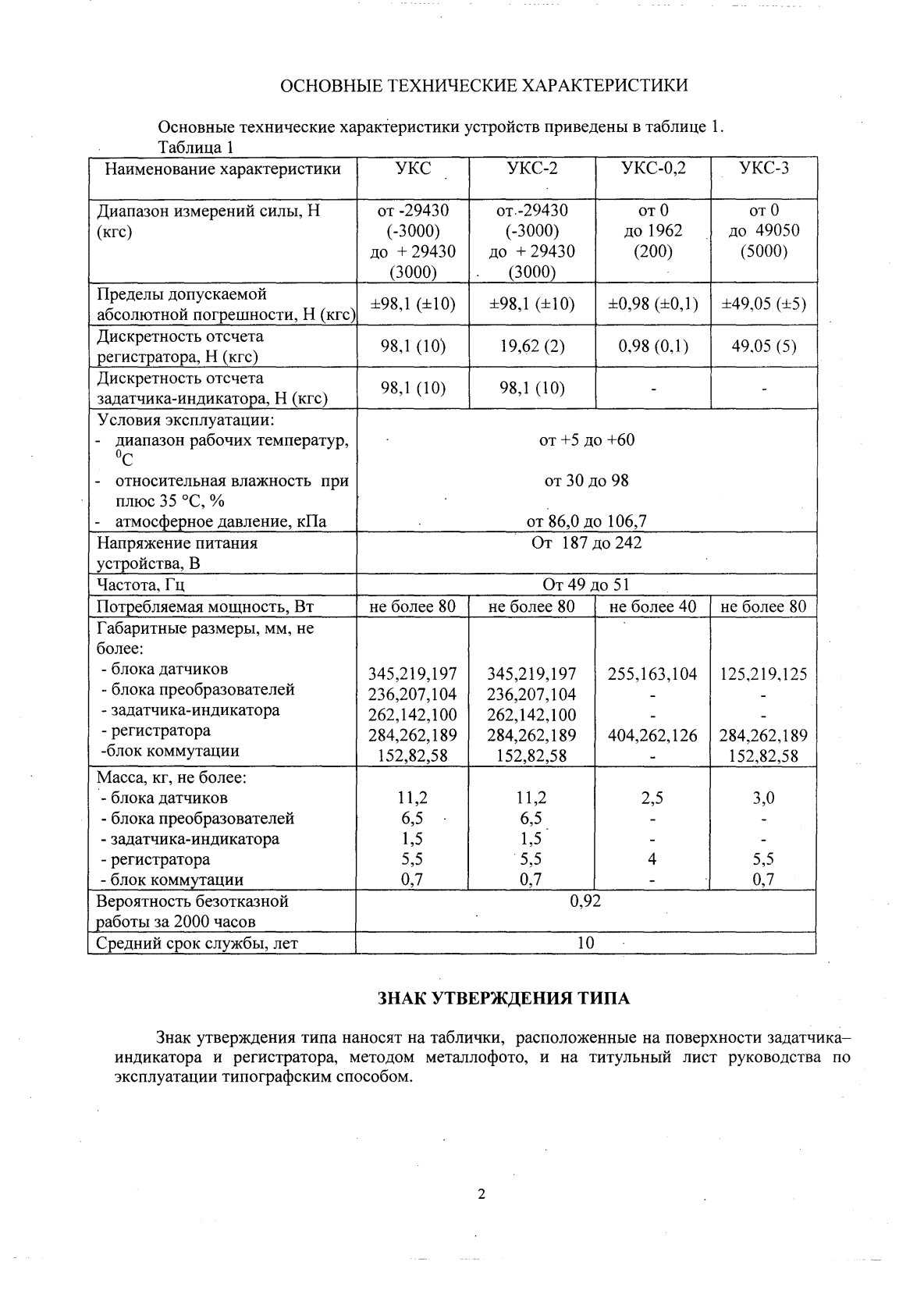 Поверка<br>Аккредитованная лаборатория<br>8(812)209-15-19, info@saprd.ru