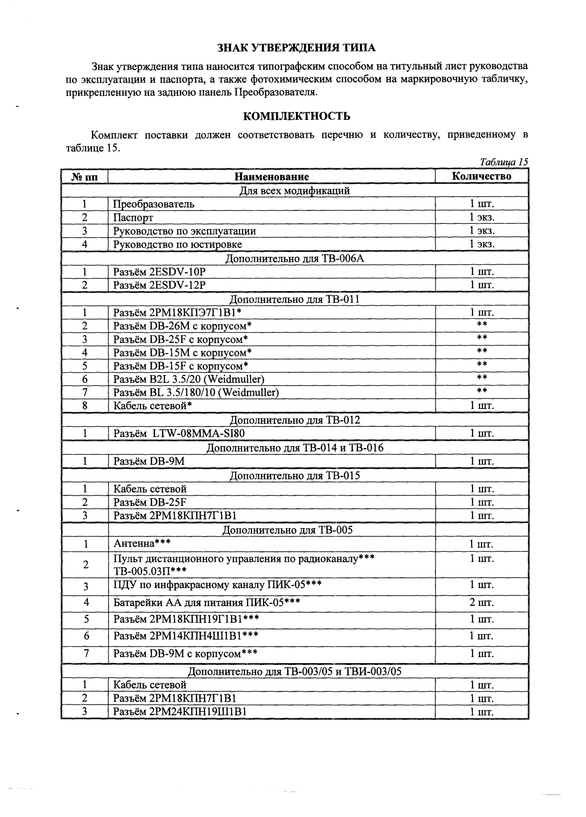 Поверка<br>Аккредитованная лаборатория<br>8(812)209-15-19, info@saprd.ru