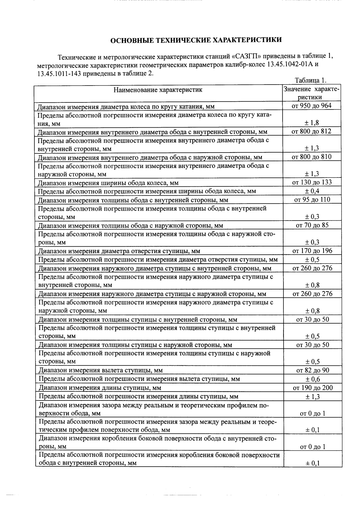 Поверка<br>Аккредитованная лаборатория<br>8(812)209-15-19, info@saprd.ru