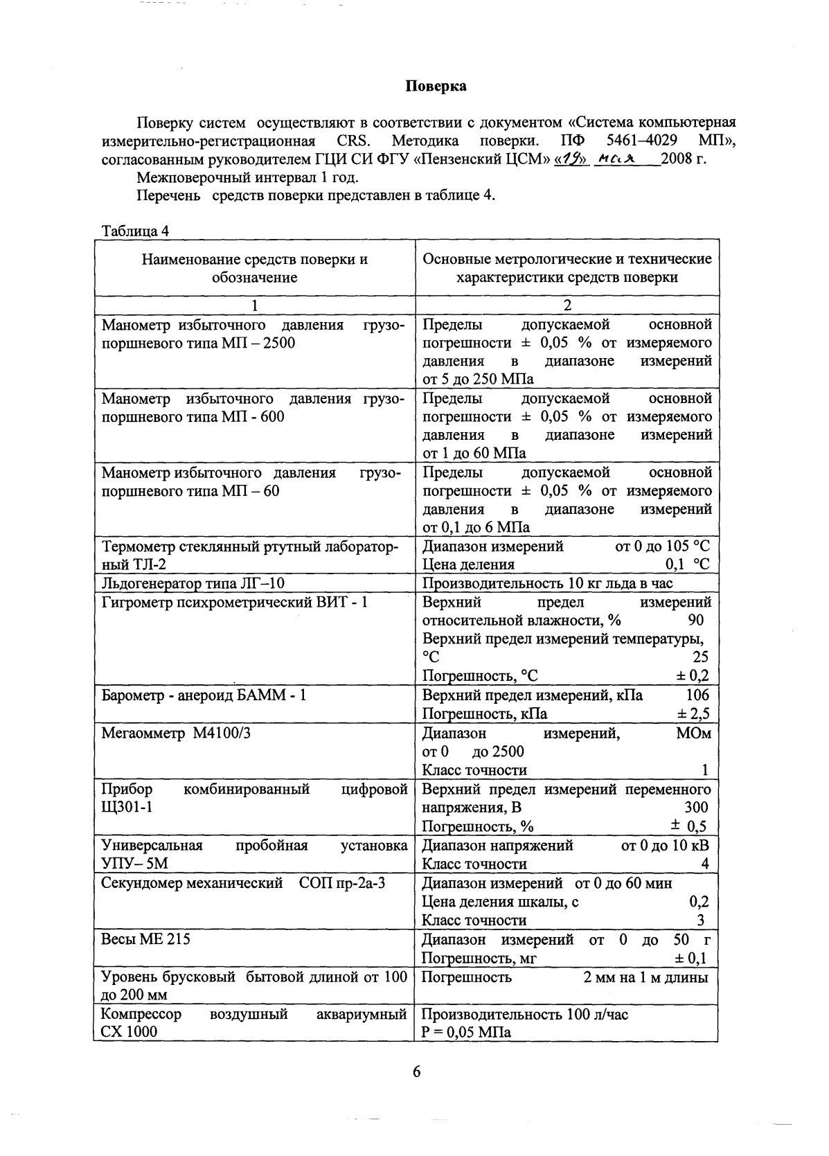 Поверка<br>Аккредитованная лаборатория<br>8(812)209-15-19, info@saprd.ru