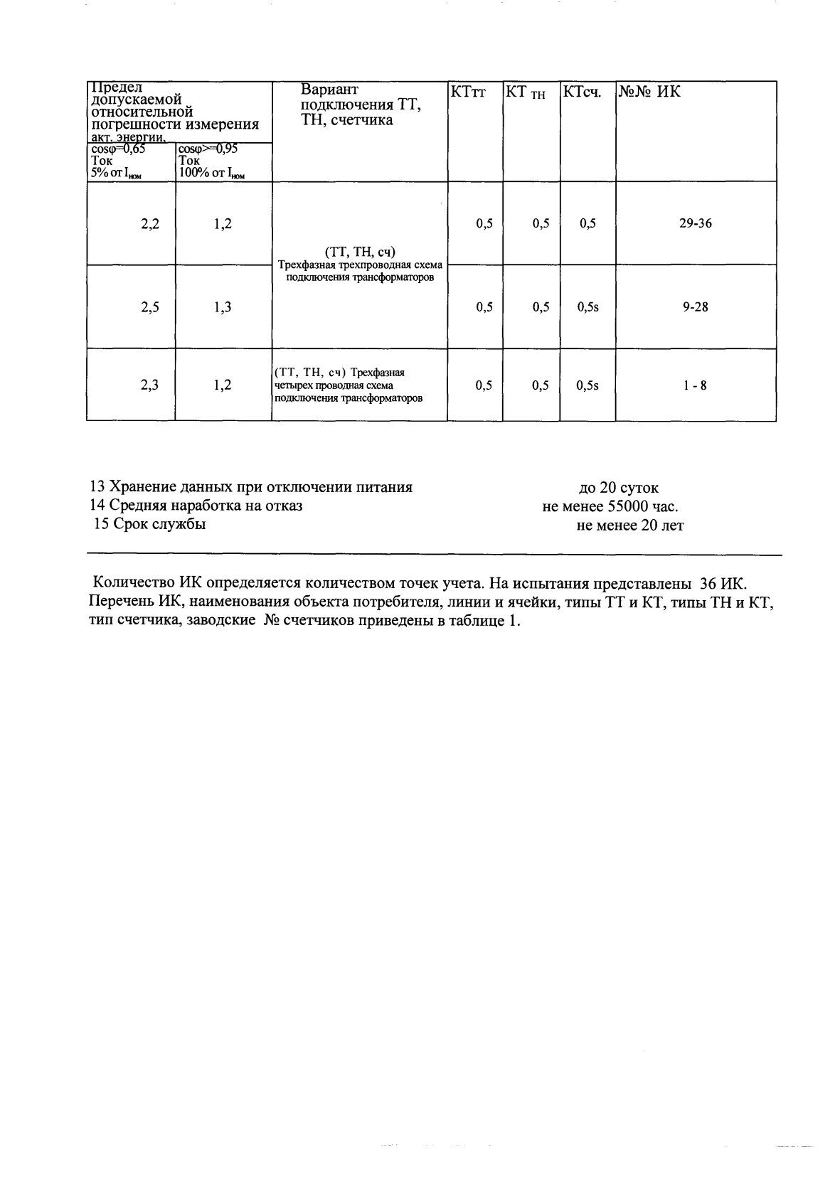 Поверка<br>Аккредитованная лаборатория<br>8(812)209-15-19, info@saprd.ru