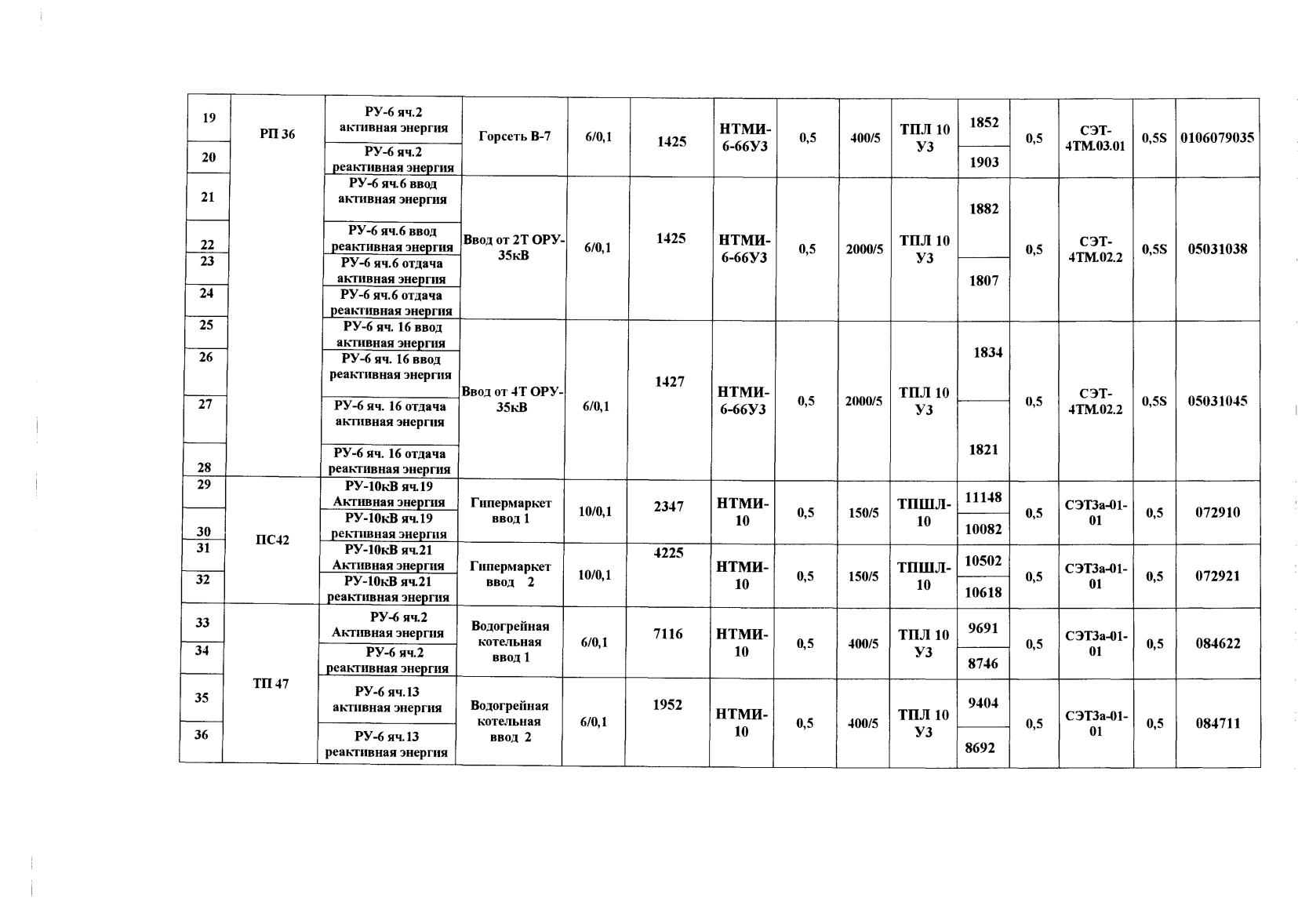 Поверка<br>Аккредитованная лаборатория<br>8(812)209-15-19, info@saprd.ru