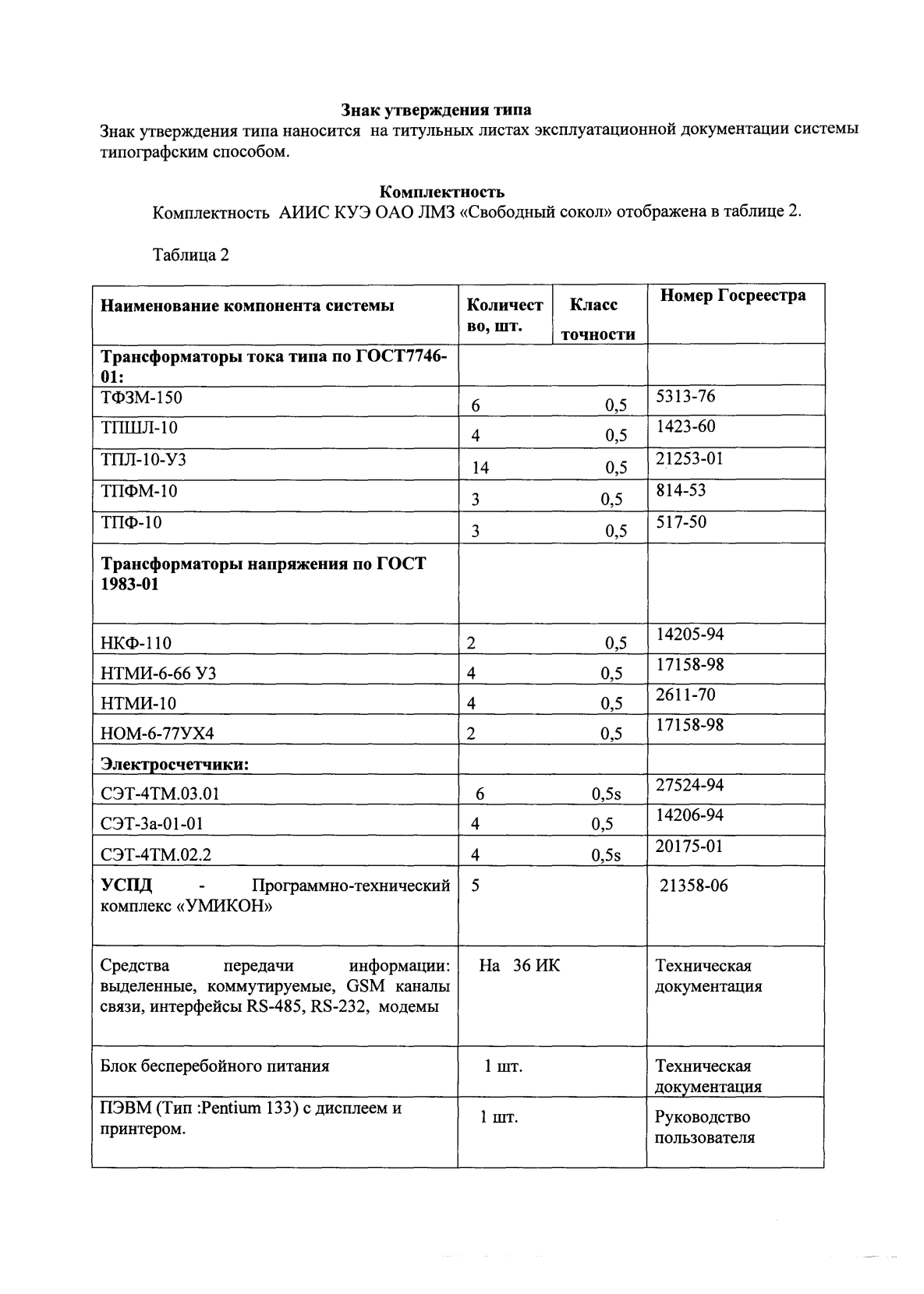 Поверка<br>Аккредитованная лаборатория<br>8(812)209-15-19, info@saprd.ru