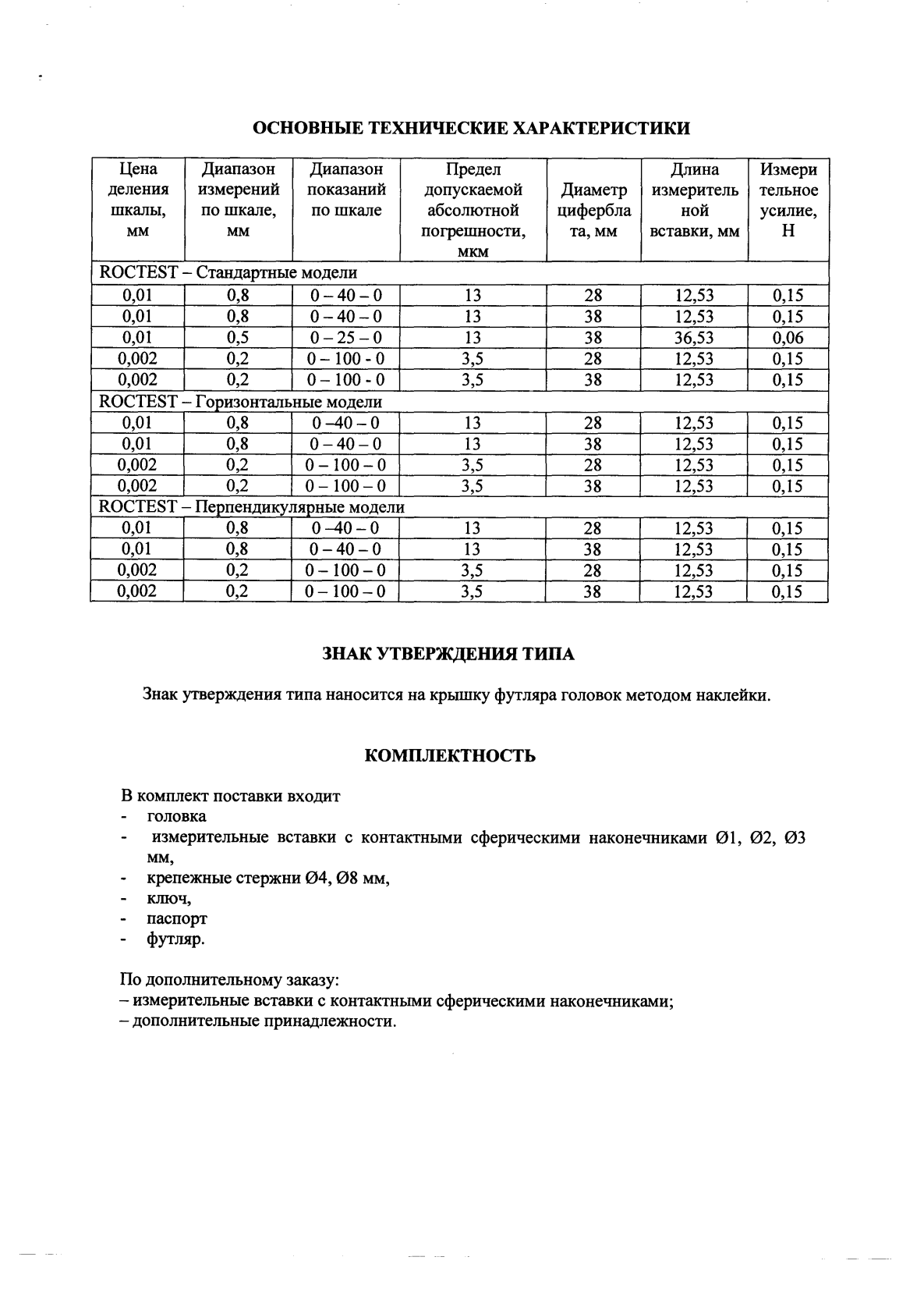 Поверка<br>Аккредитованная лаборатория<br>8(812)209-15-19, info@saprd.ru