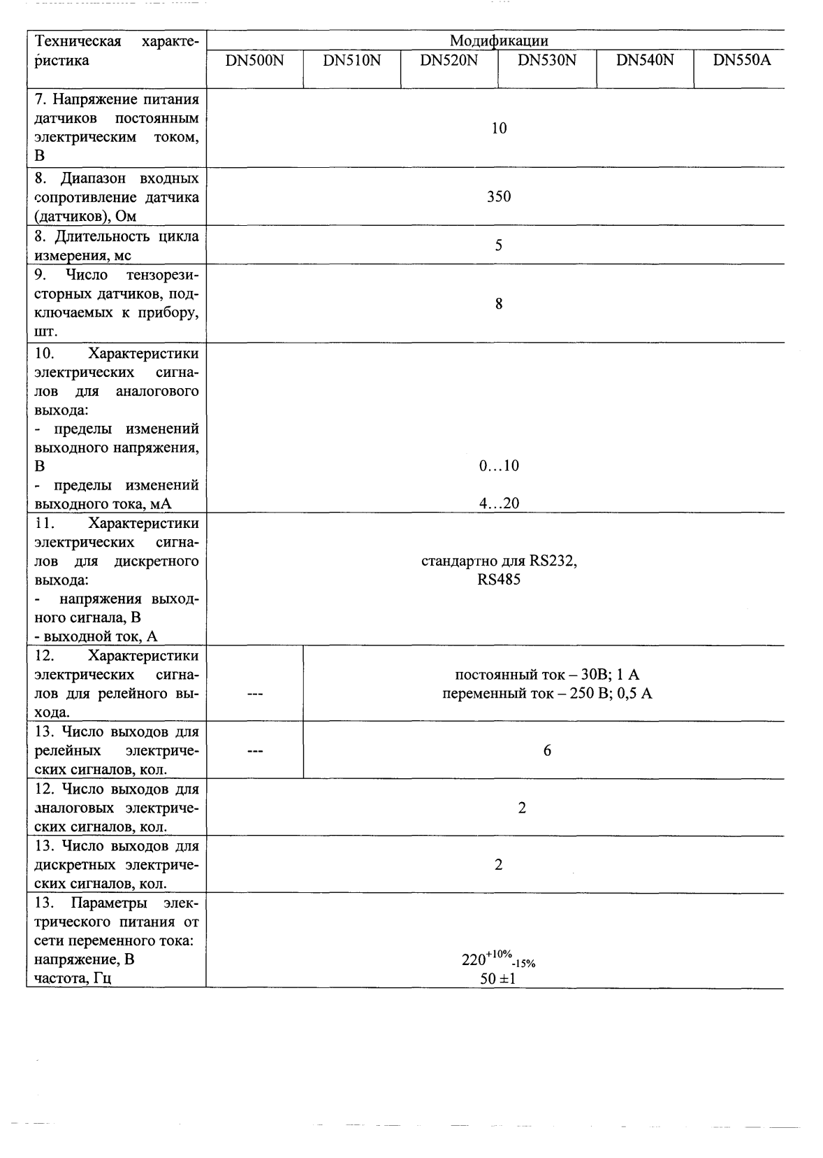 Поверка<br>Аккредитованная лаборатория<br>8(812)209-15-19, info@saprd.ru