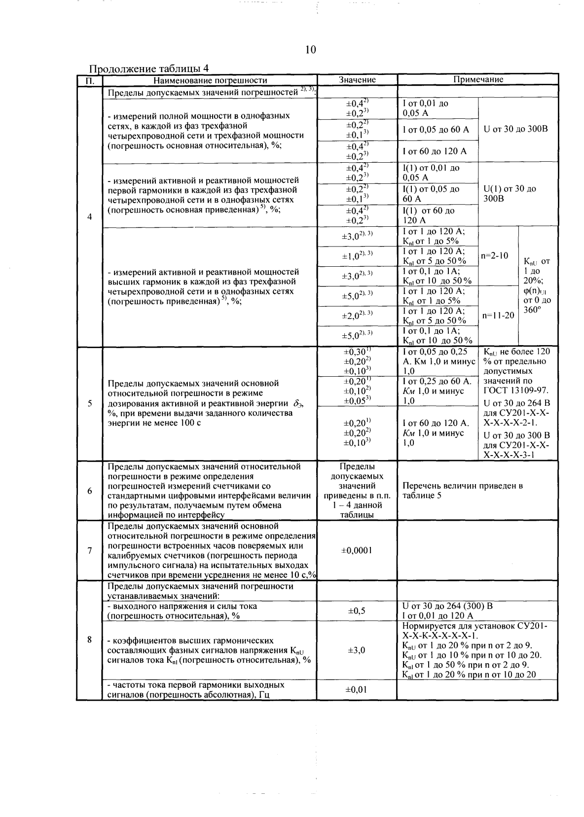 Поверка<br>Аккредитованная лаборатория<br>8(812)209-15-19, info@saprd.ru