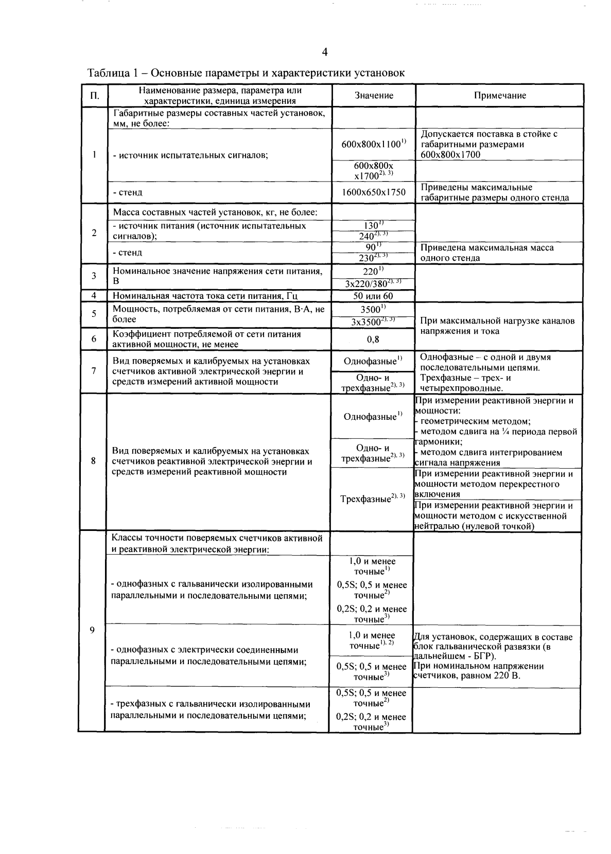 Поверка<br>Аккредитованная лаборатория<br>8(812)209-15-19, info@saprd.ru