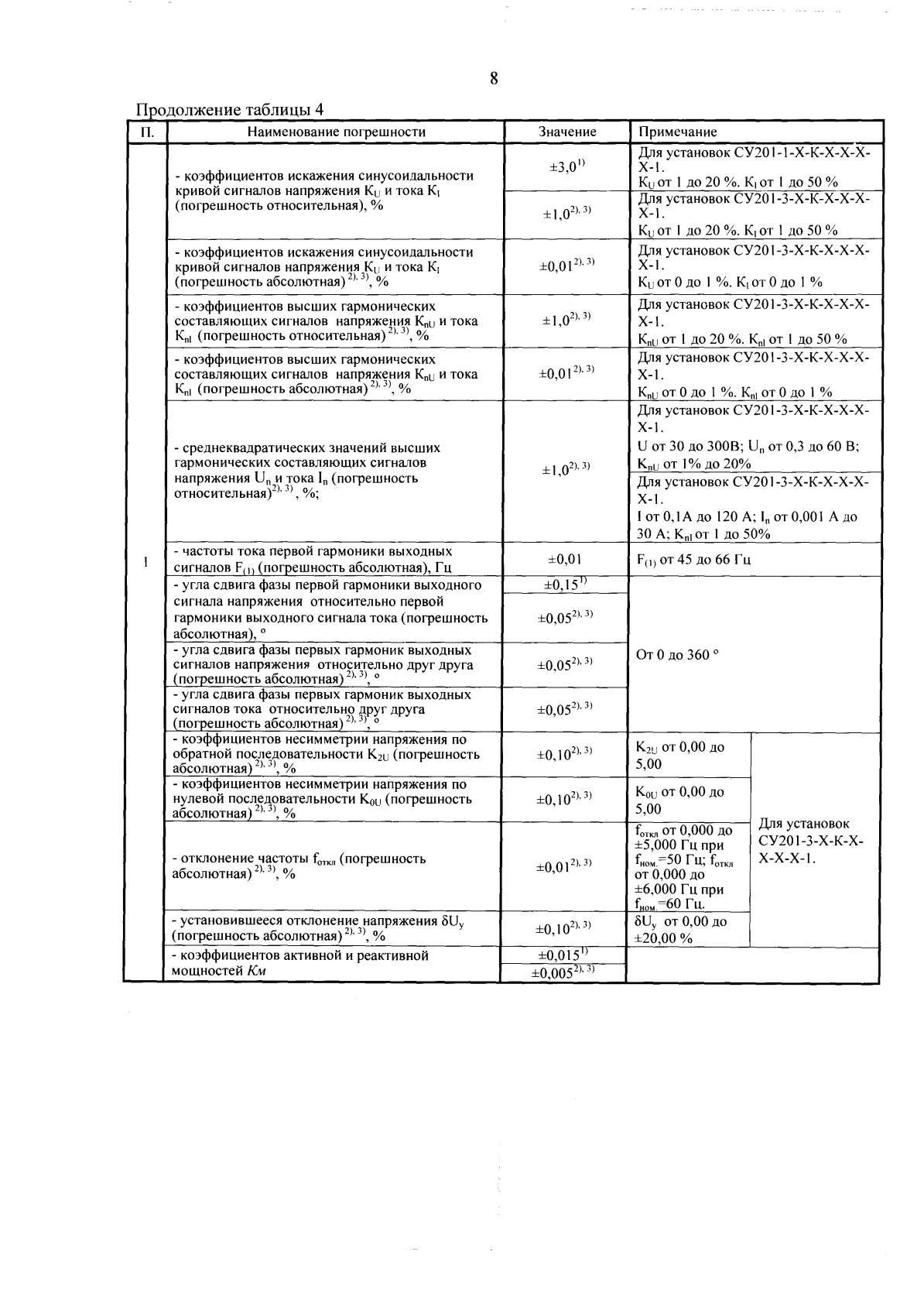 Поверка<br>Аккредитованная лаборатория<br>8(812)209-15-19, info@saprd.ru