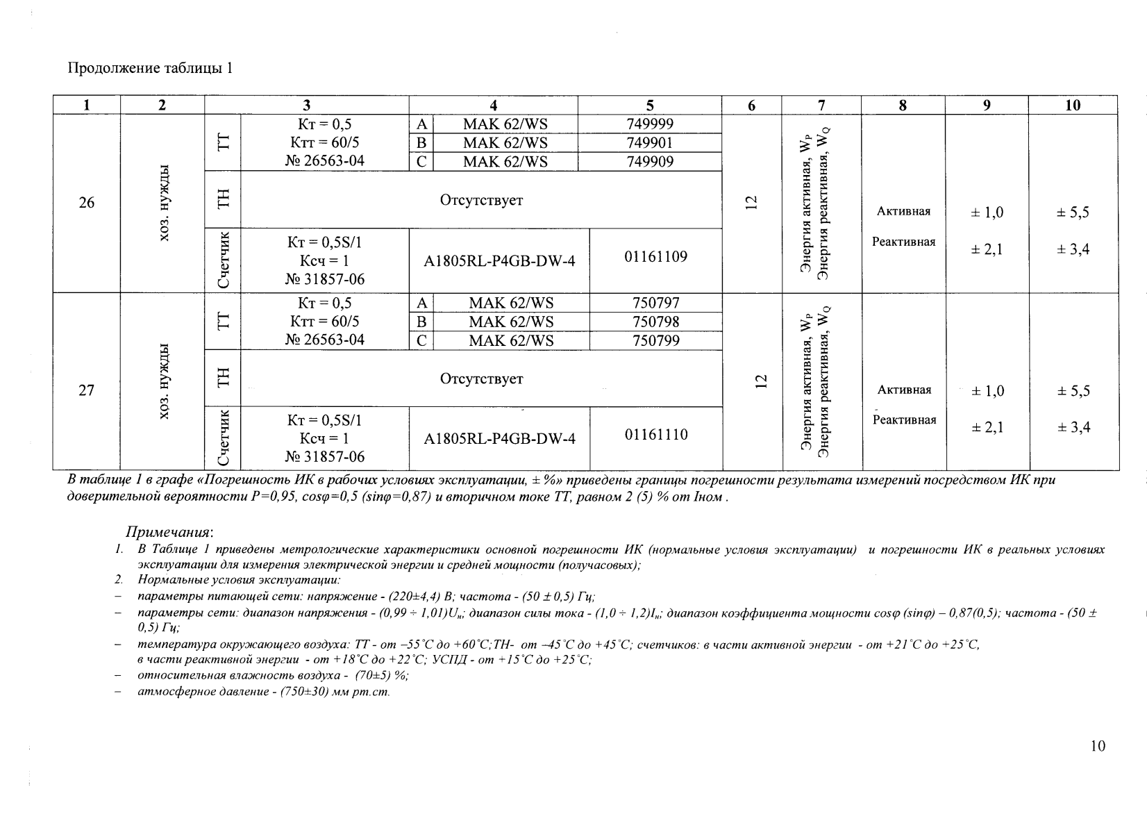 Поверка<br>Аккредитованная лаборатория<br>8(812)209-15-19, info@saprd.ru