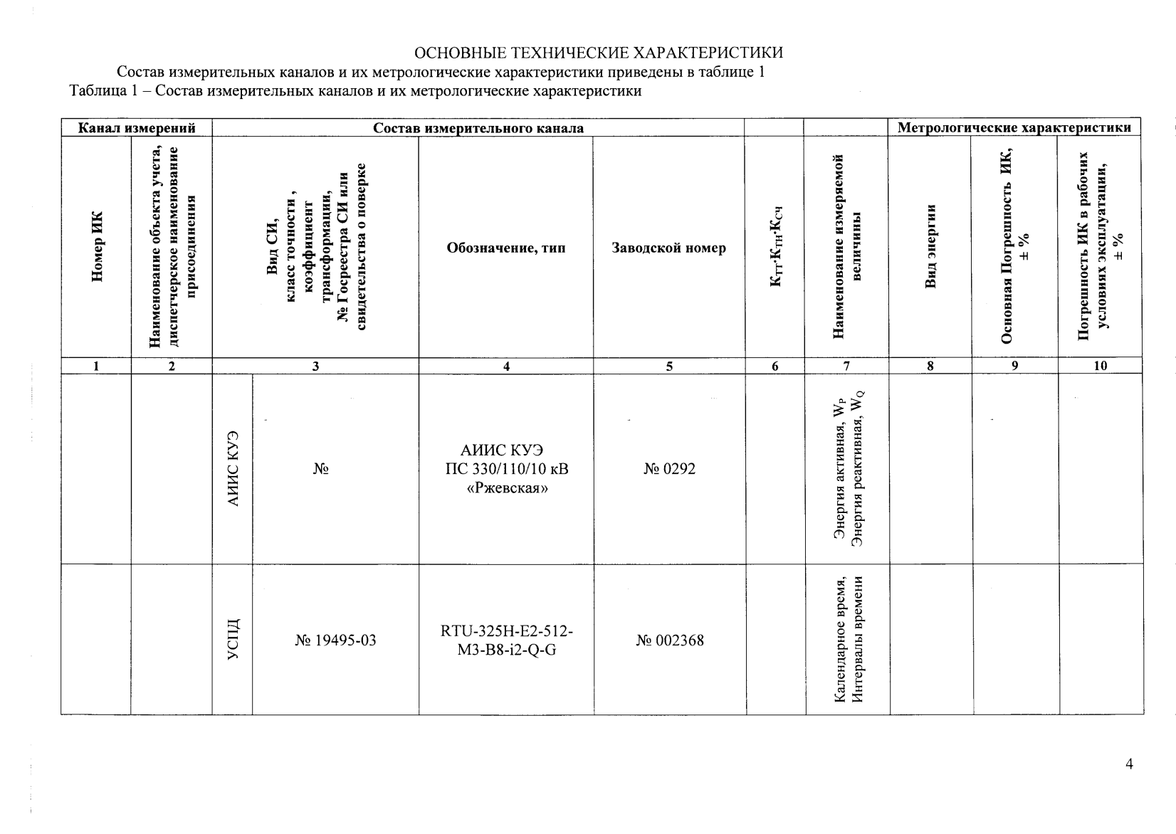 Поверка<br>Аккредитованная лаборатория<br>8(812)209-15-19, info@saprd.ru