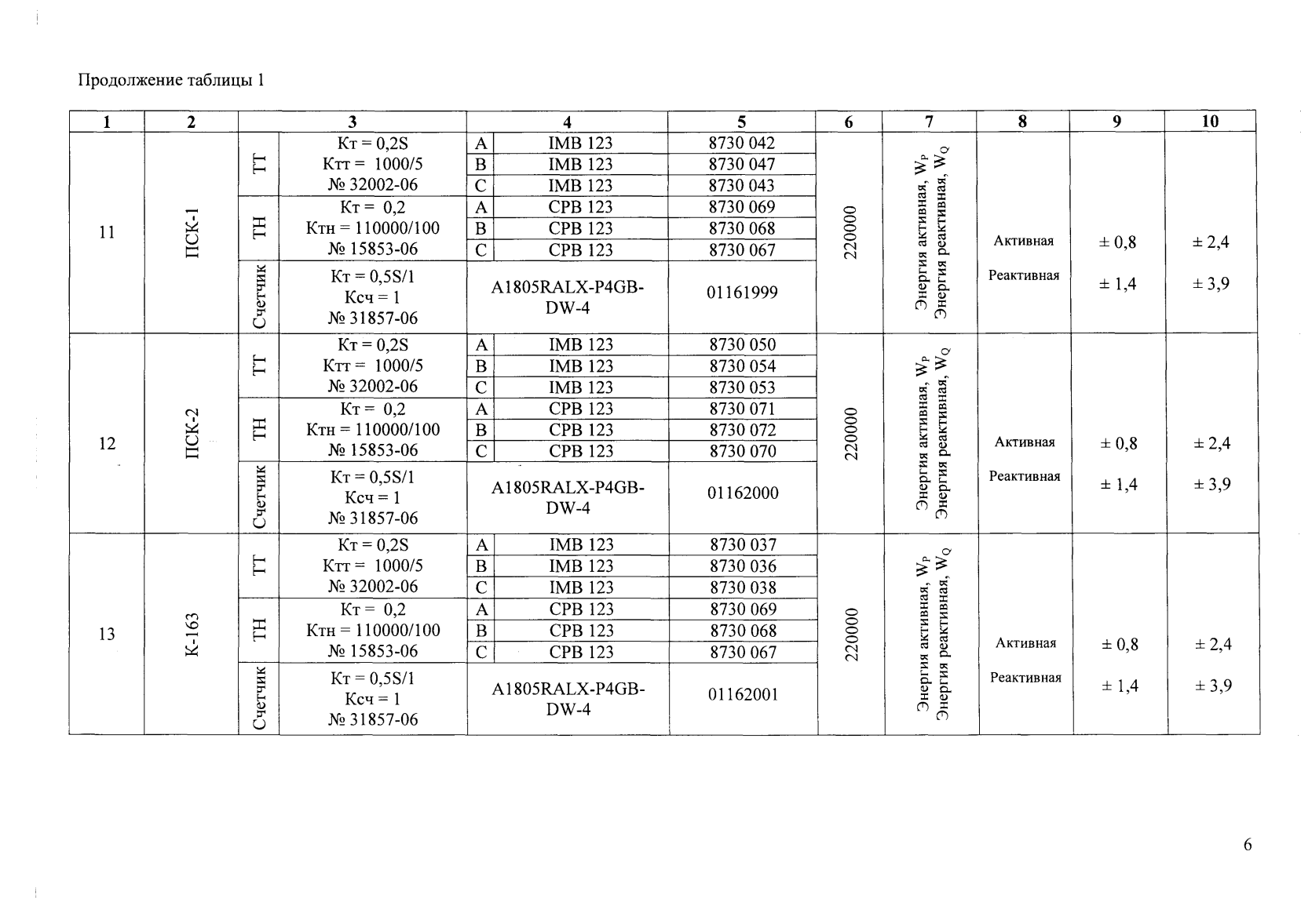 Поверка<br>Аккредитованная лаборатория<br>8(812)209-15-19, info@saprd.ru