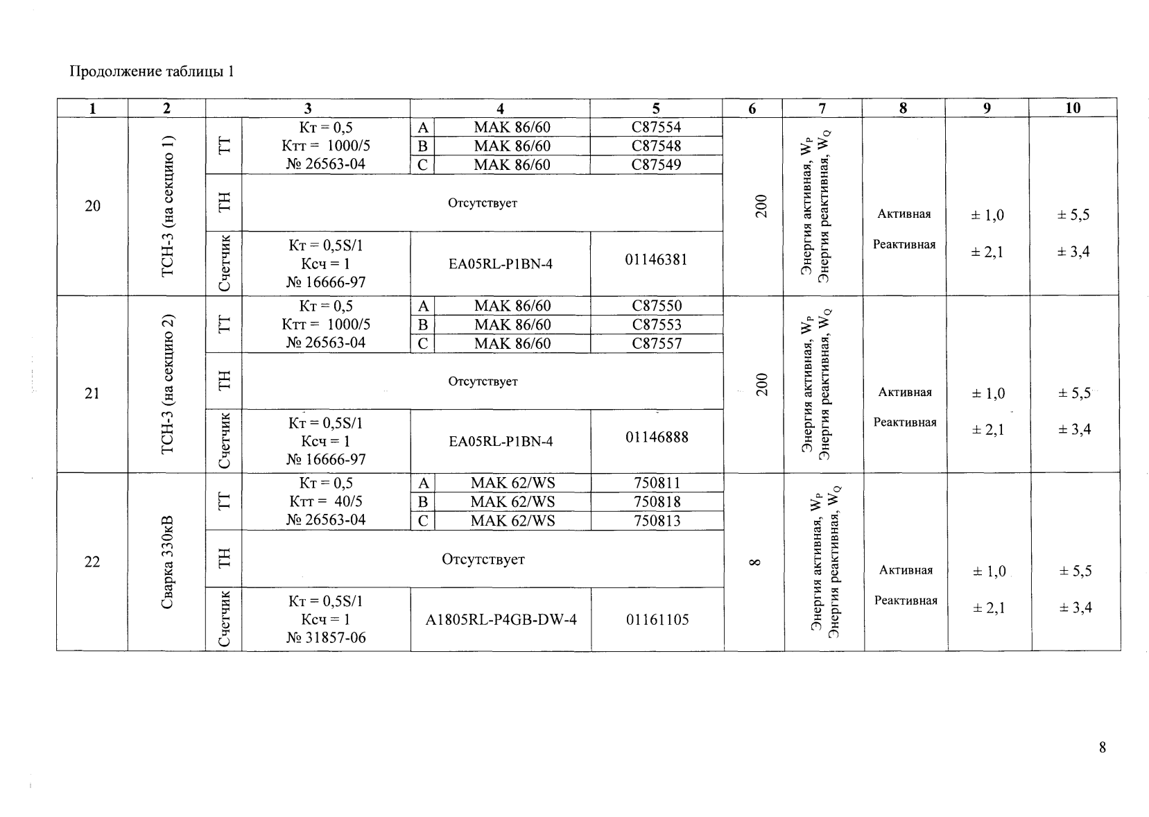 Поверка<br>Аккредитованная лаборатория<br>8(812)209-15-19, info@saprd.ru