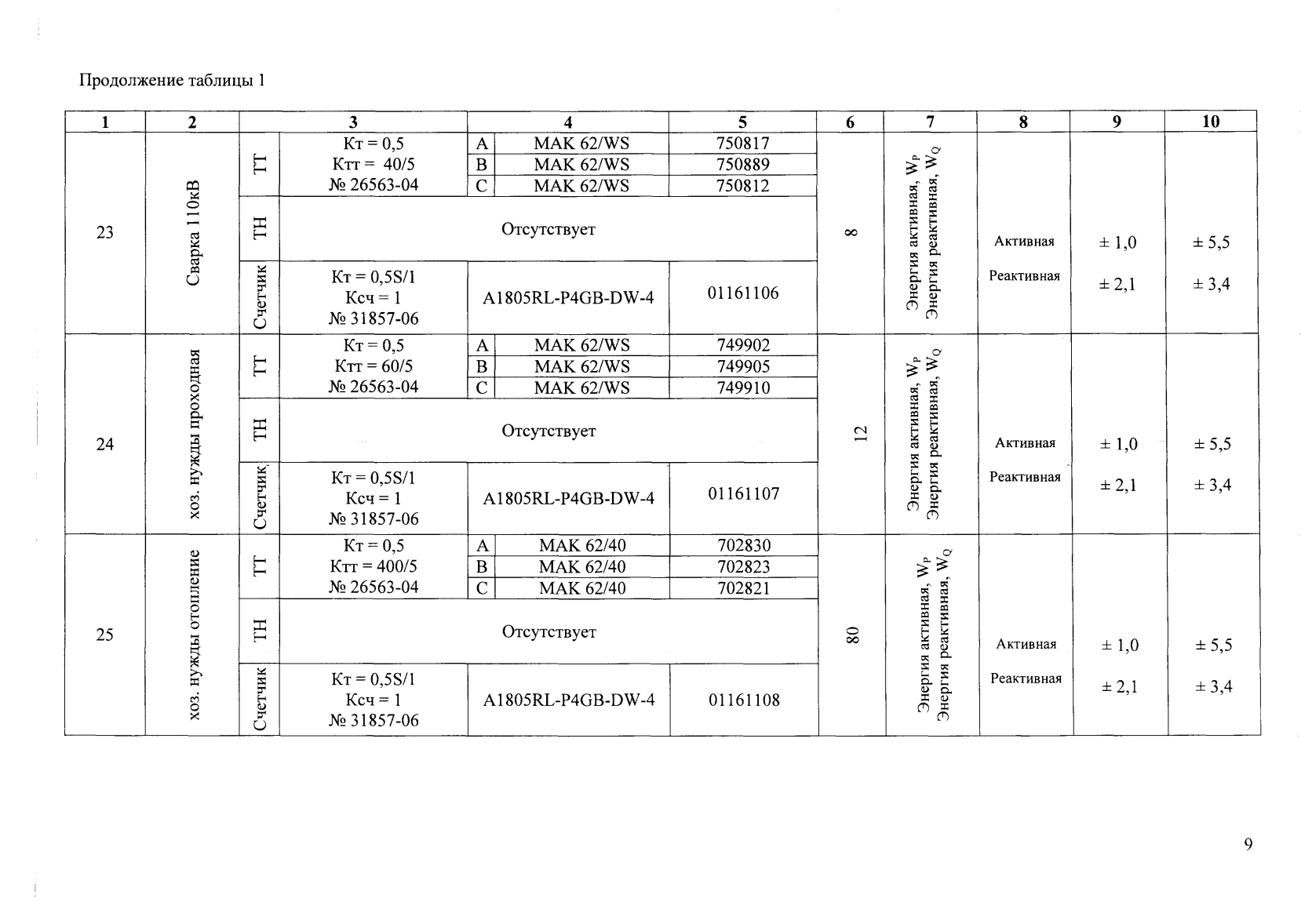 Поверка<br>Аккредитованная лаборатория<br>8(812)209-15-19, info@saprd.ru