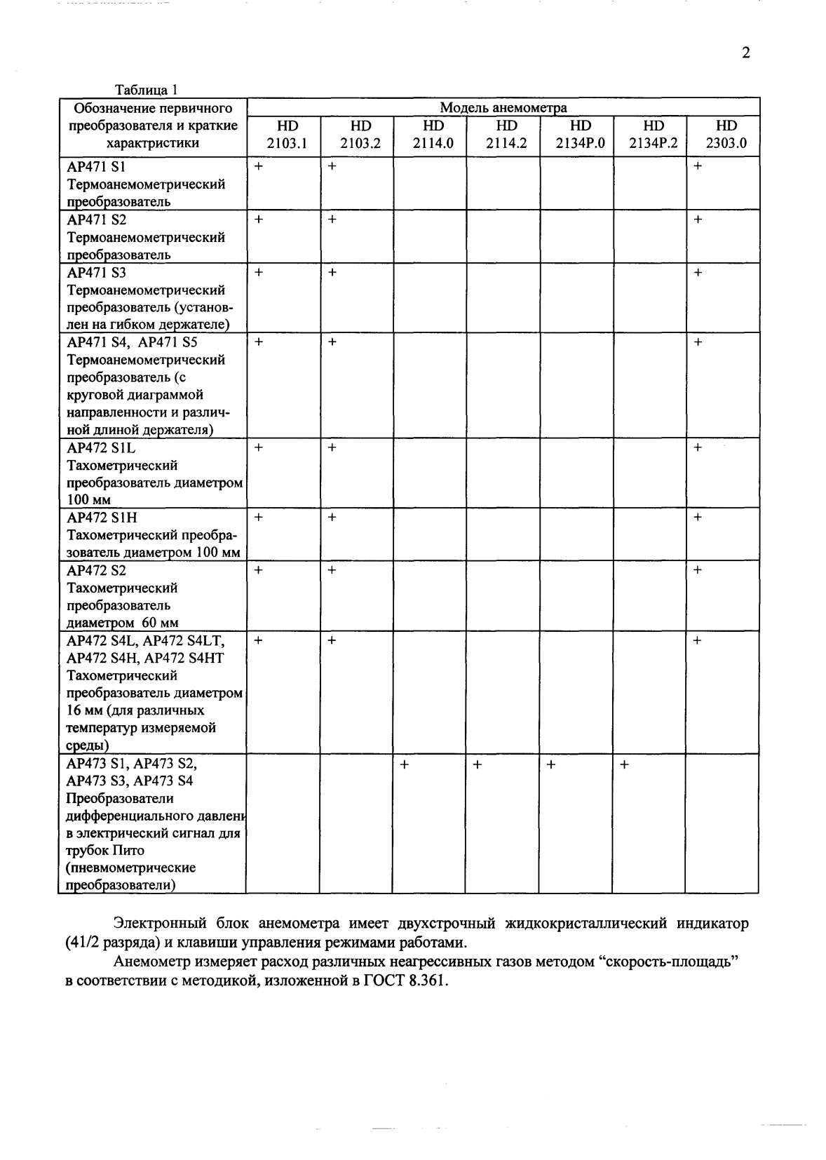 Поверка<br>Аккредитованная лаборатория<br>8(812)209-15-19, info@saprd.ru