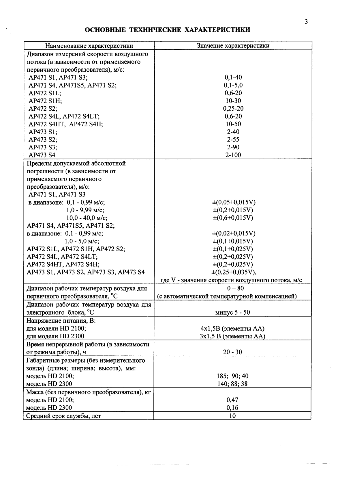 Поверка<br>Аккредитованная лаборатория<br>8(812)209-15-19, info@saprd.ru