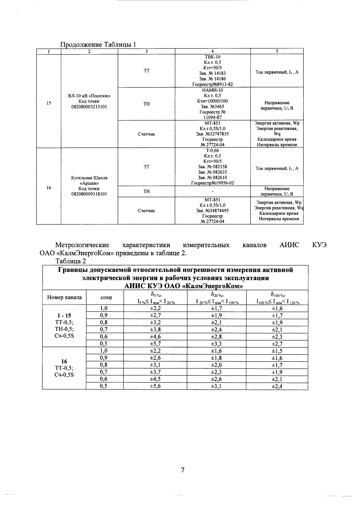 Поверка<br>Аккредитованная лаборатория<br>8(812)209-15-19, info@saprd.ru