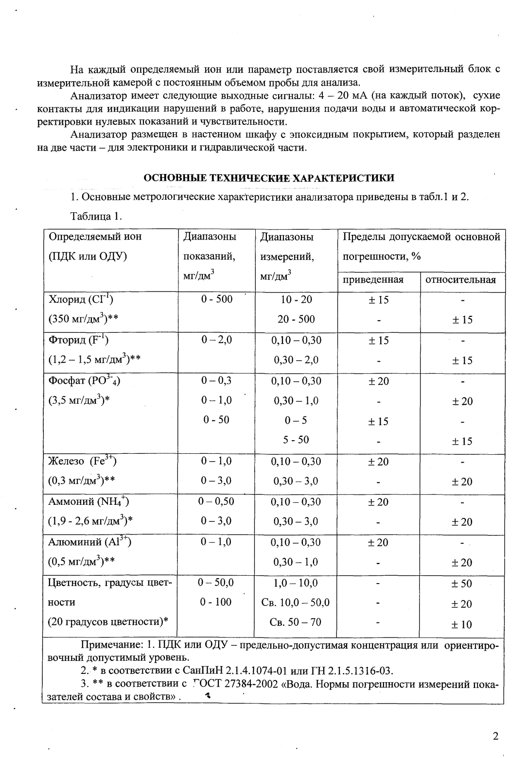 Поверка<br>Аккредитованная лаборатория<br>8(812)209-15-19, info@saprd.ru