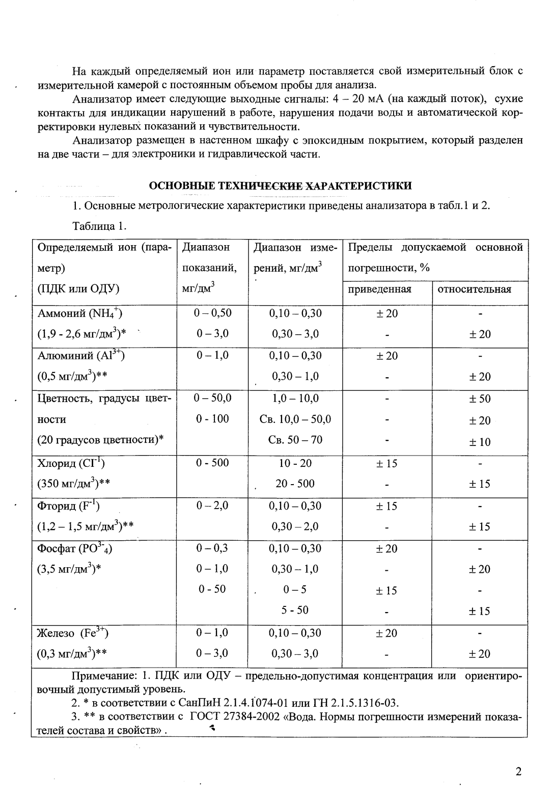 Поверка<br>Аккредитованная лаборатория<br>8(812)209-15-19, info@saprd.ru