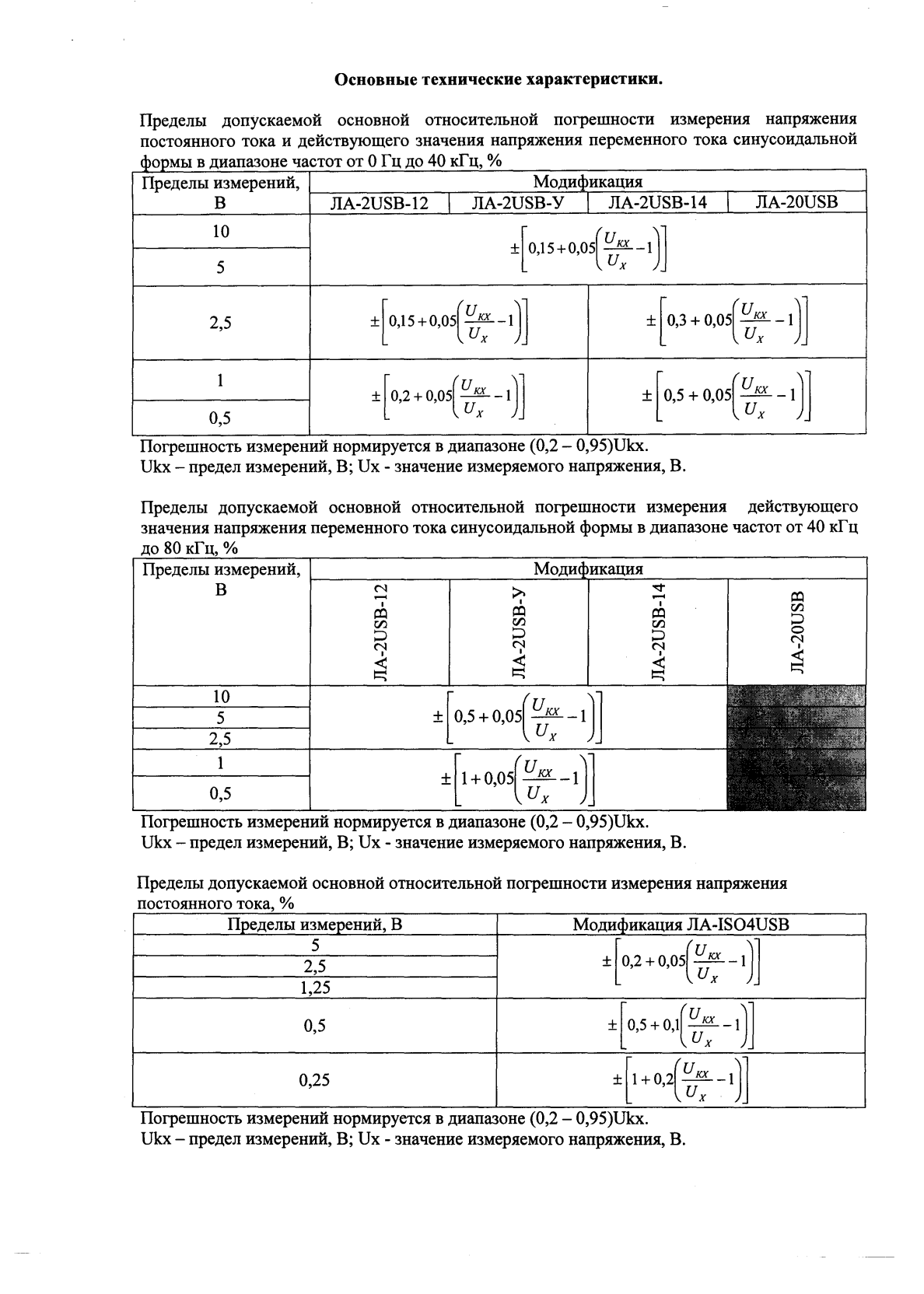 Поверка<br>Аккредитованная лаборатория<br>8(812)209-15-19, info@saprd.ru