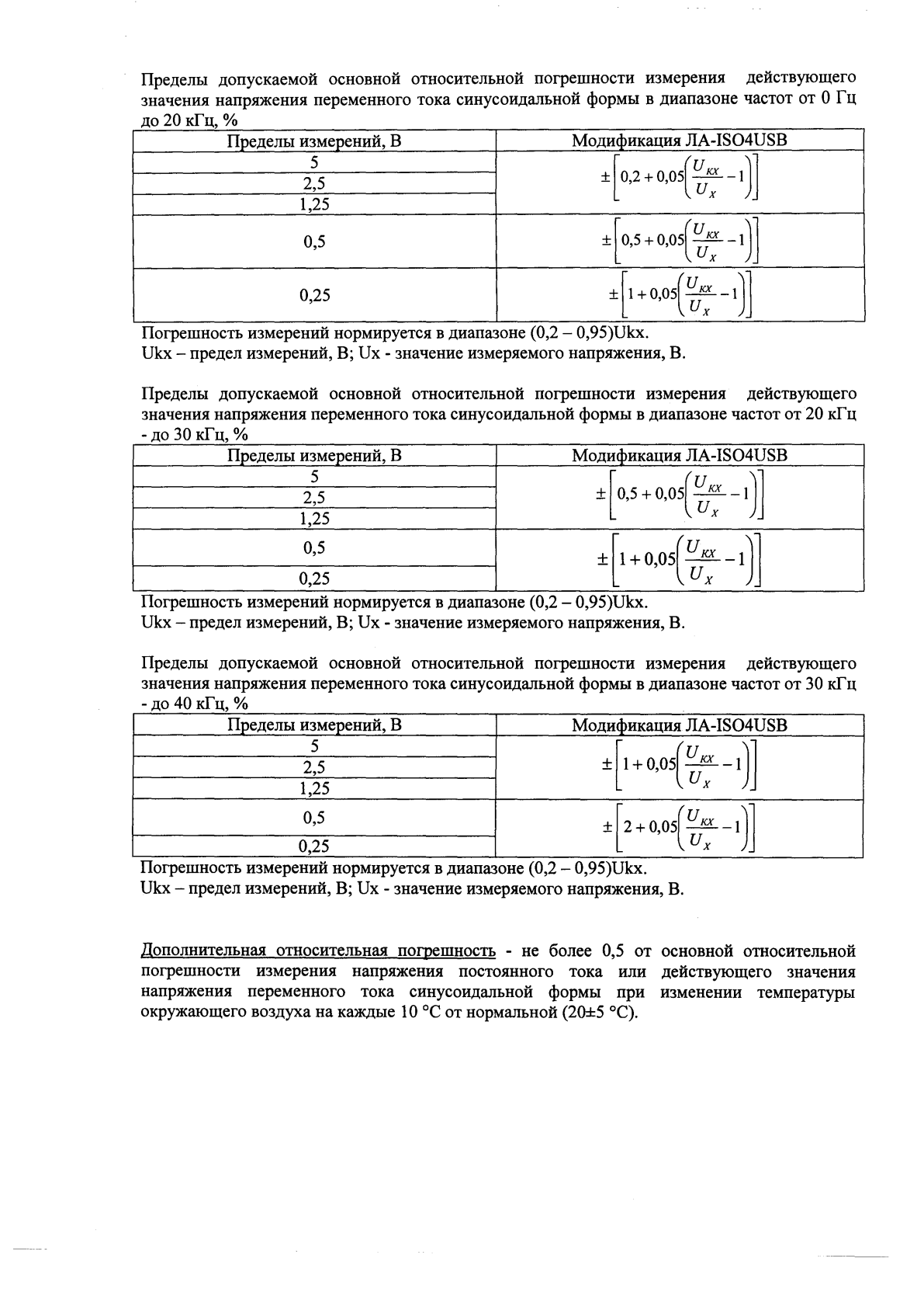 Поверка<br>Аккредитованная лаборатория<br>8(812)209-15-19, info@saprd.ru