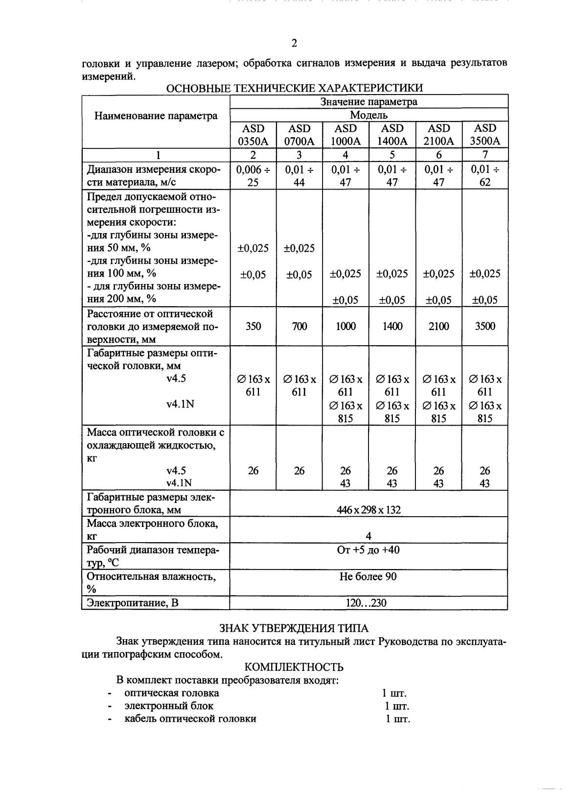 Поверка<br>Аккредитованная лаборатория<br>8(812)209-15-19, info@saprd.ru