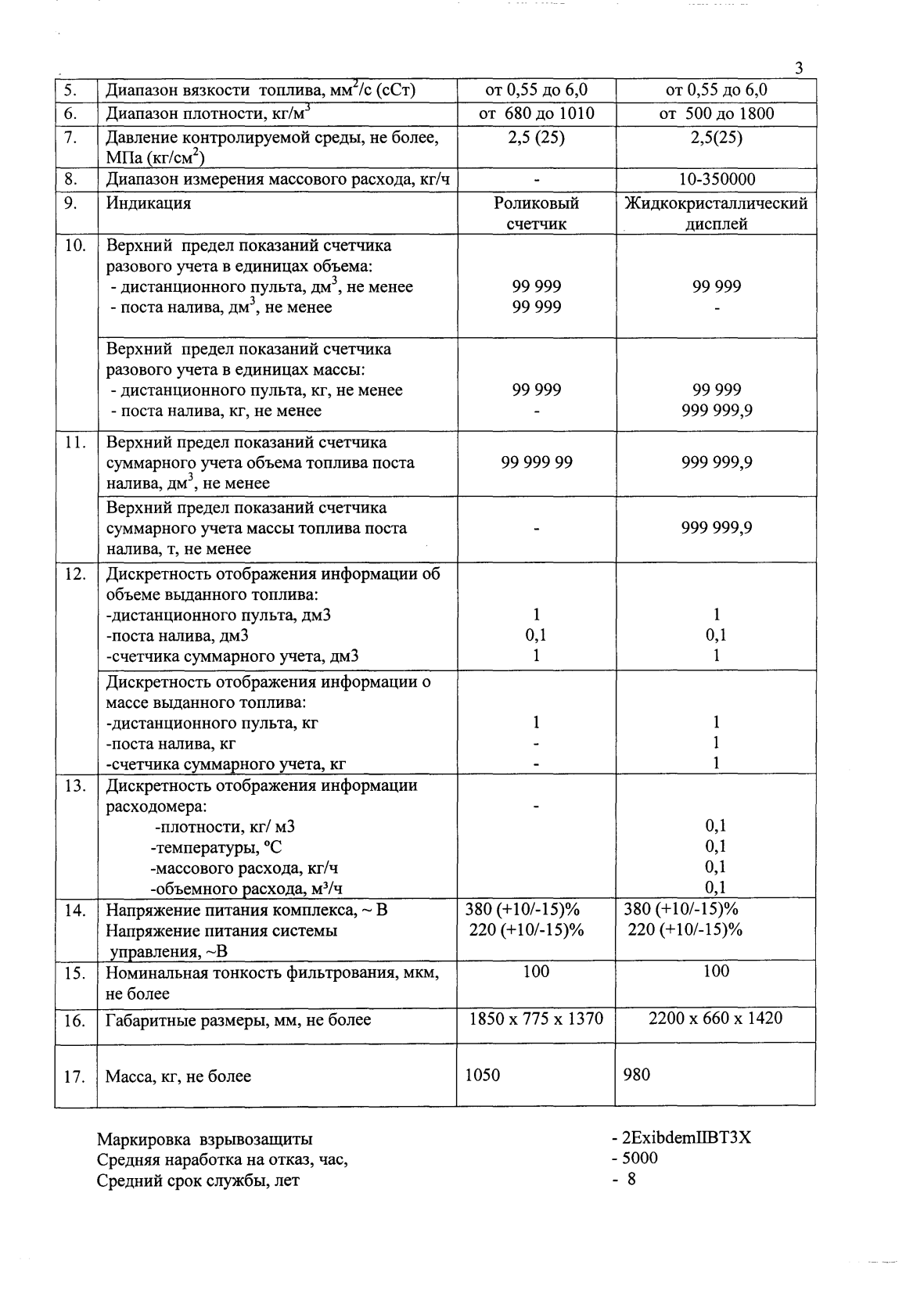 Поверка<br>Аккредитованная лаборатория<br>8(812)209-15-19, info@saprd.ru