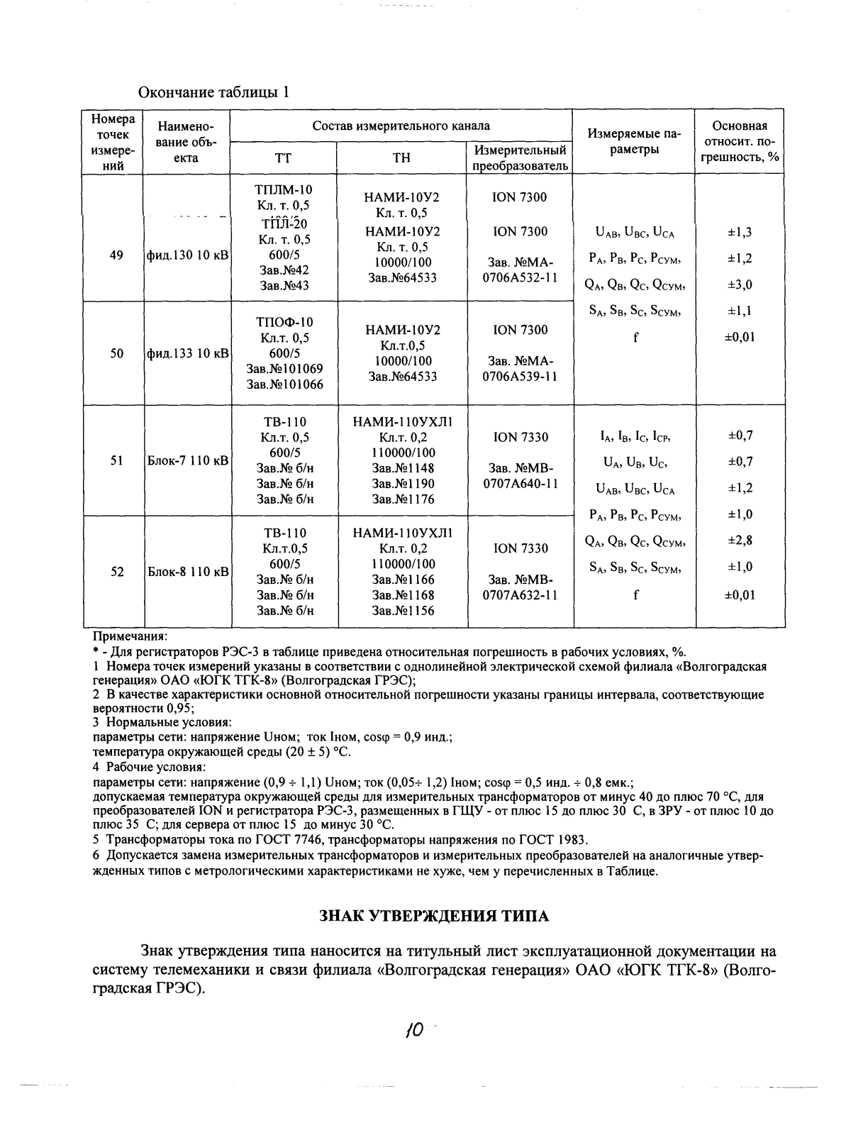 Поверка<br>Аккредитованная лаборатория<br>8(812)209-15-19, info@saprd.ru
