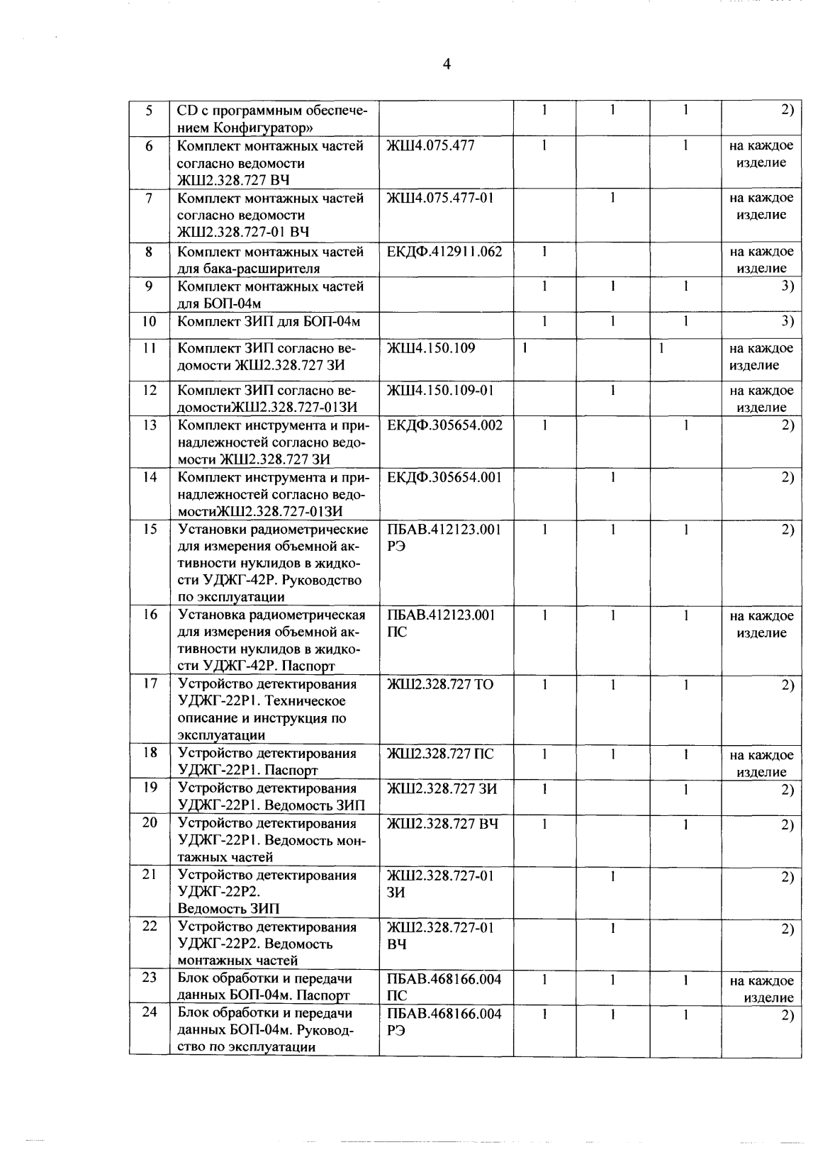 Поверка<br>Аккредитованная лаборатория<br>8(812)209-15-19, info@saprd.ru