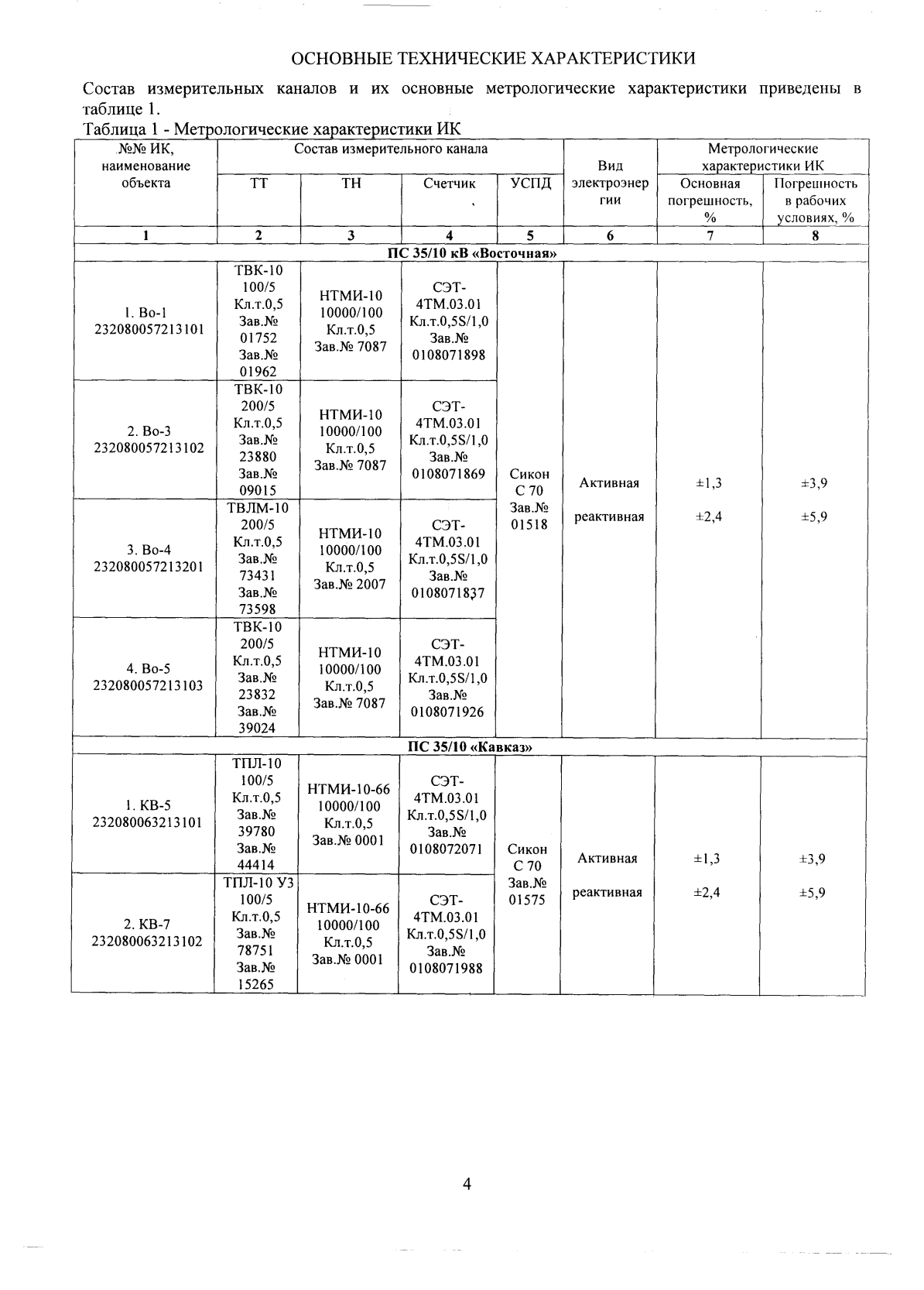 Поверка<br>Аккредитованная лаборатория<br>8(812)209-15-19, info@saprd.ru