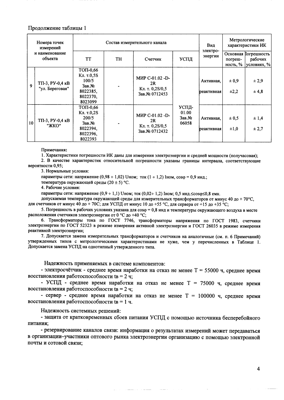 Поверка<br>Аккредитованная лаборатория<br>8(812)209-15-19, info@saprd.ru