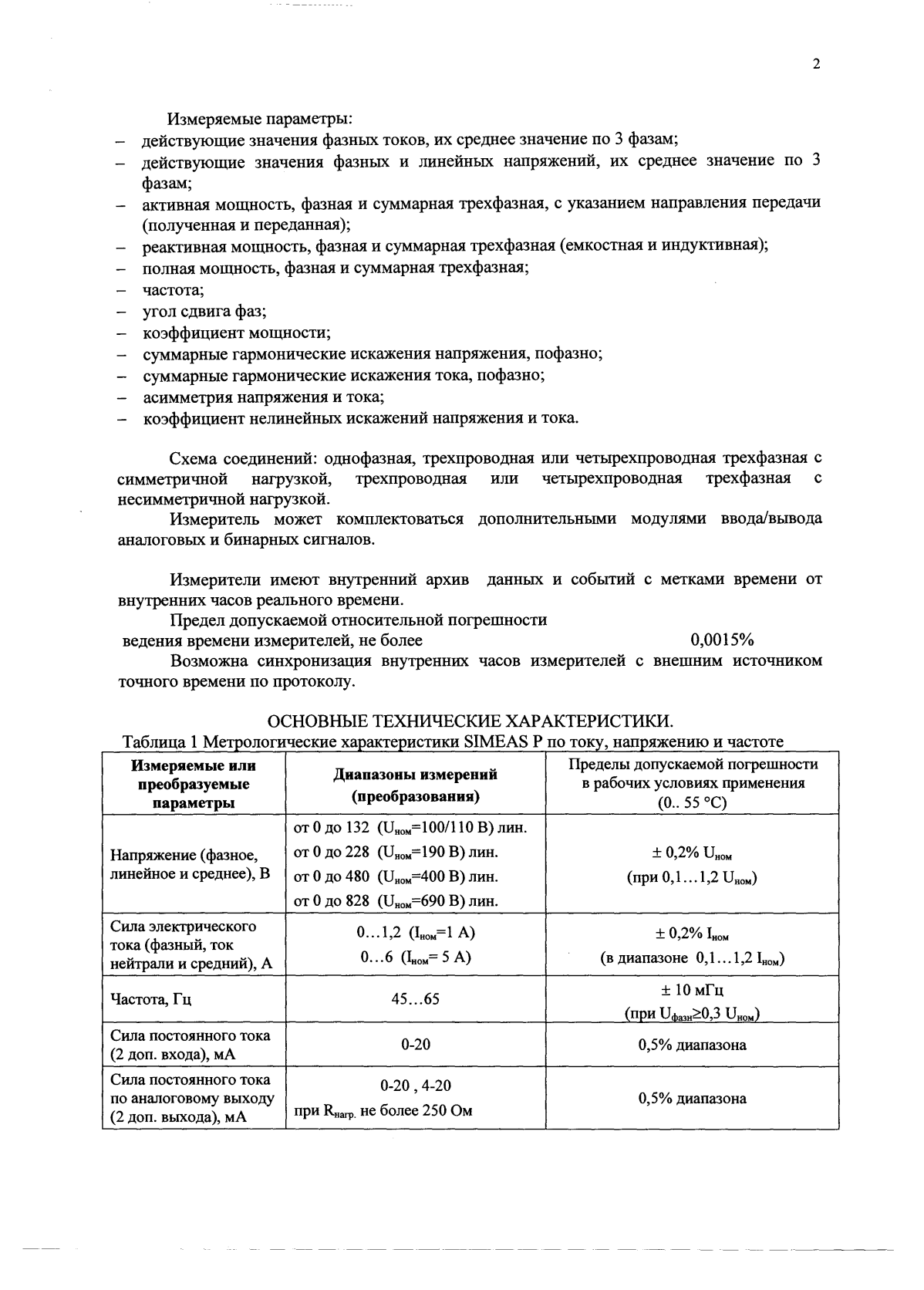 Поверка<br>Аккредитованная лаборатория<br>8(812)209-15-19, info@saprd.ru