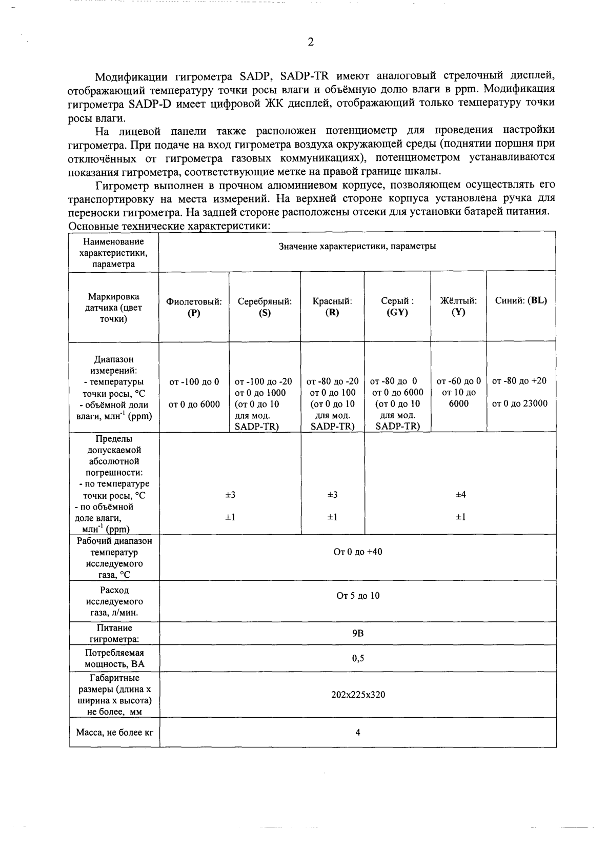 Поверка<br>Аккредитованная лаборатория<br>8(812)209-15-19, info@saprd.ru