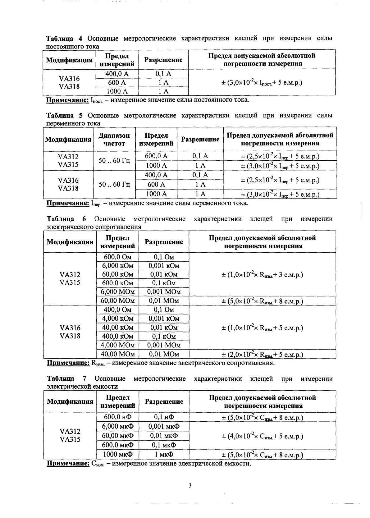 Поверка<br>Аккредитованная лаборатория<br>8(812)209-15-19, info@saprd.ru