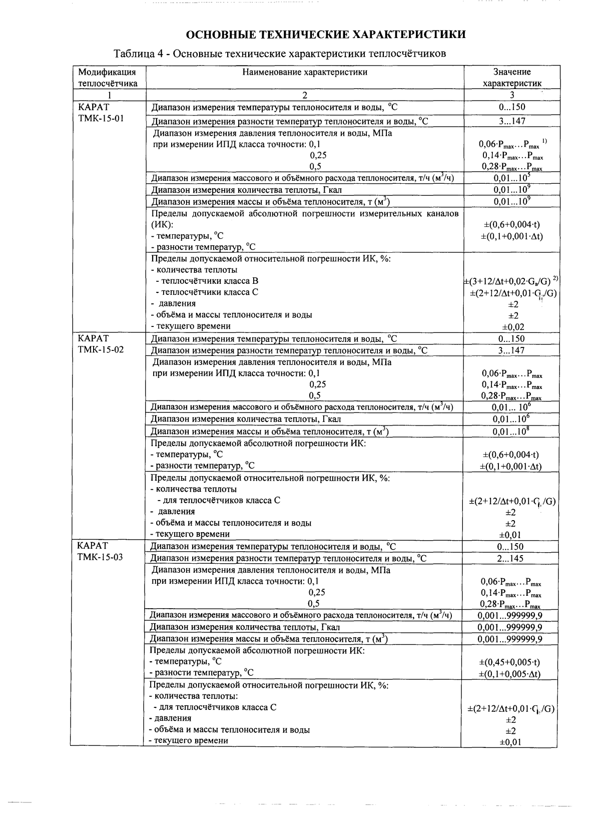 Поверка<br>Аккредитованная лаборатория<br>8(812)209-15-19, info@saprd.ru