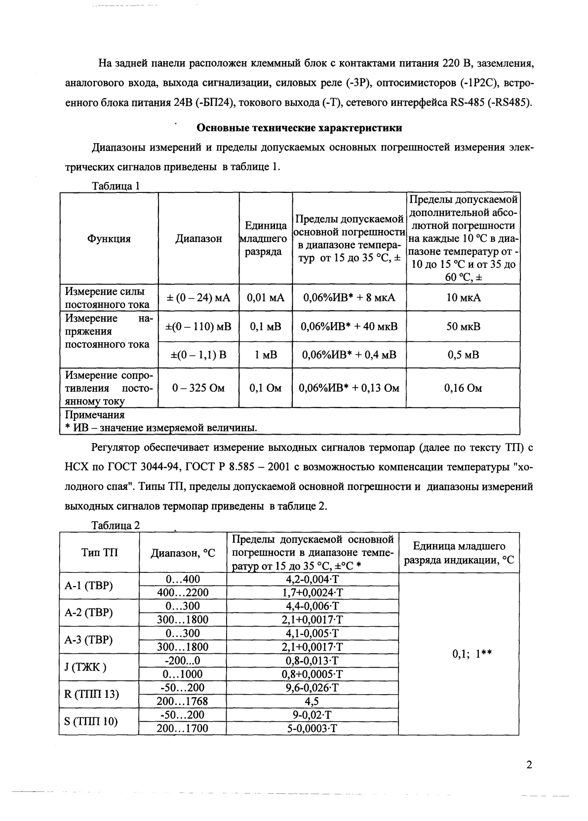 Поверка<br>Аккредитованная лаборатория<br>8(812)209-15-19, info@saprd.ru