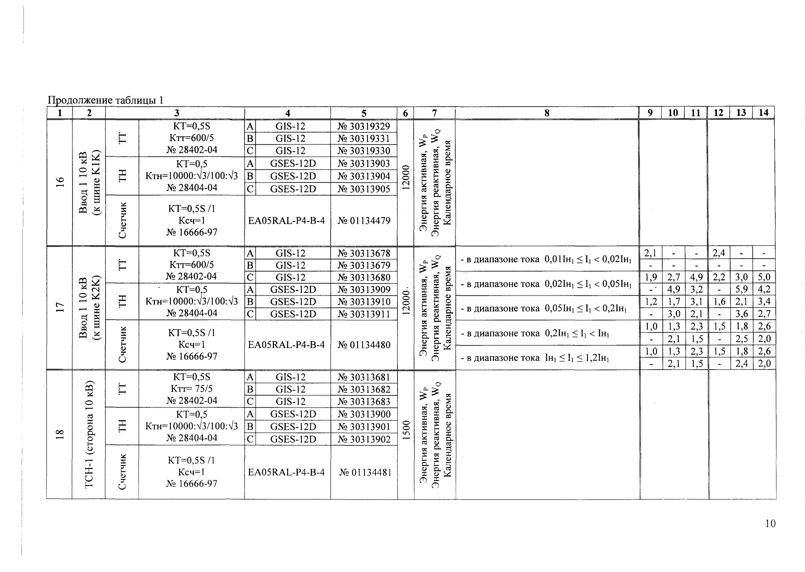 Поверка<br>Аккредитованная лаборатория<br>8(812)209-15-19, info@saprd.ru