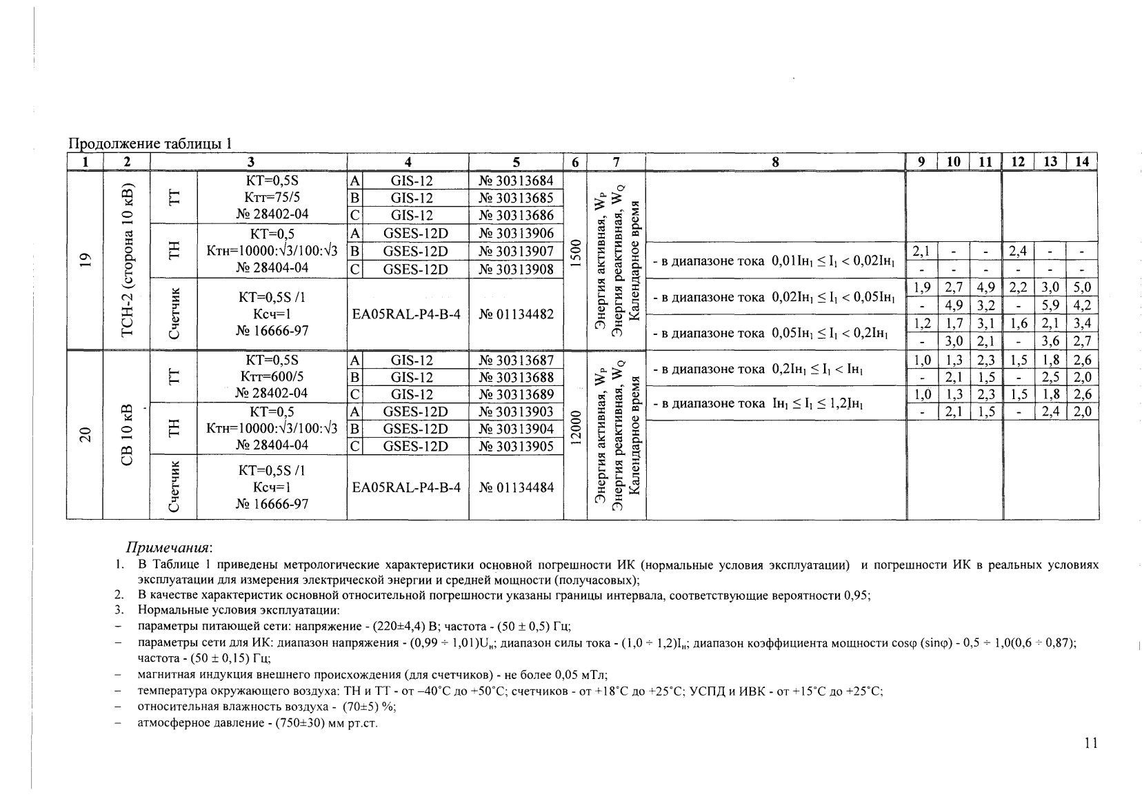 Поверка<br>Аккредитованная лаборатория<br>8(812)209-15-19, info@saprd.ru