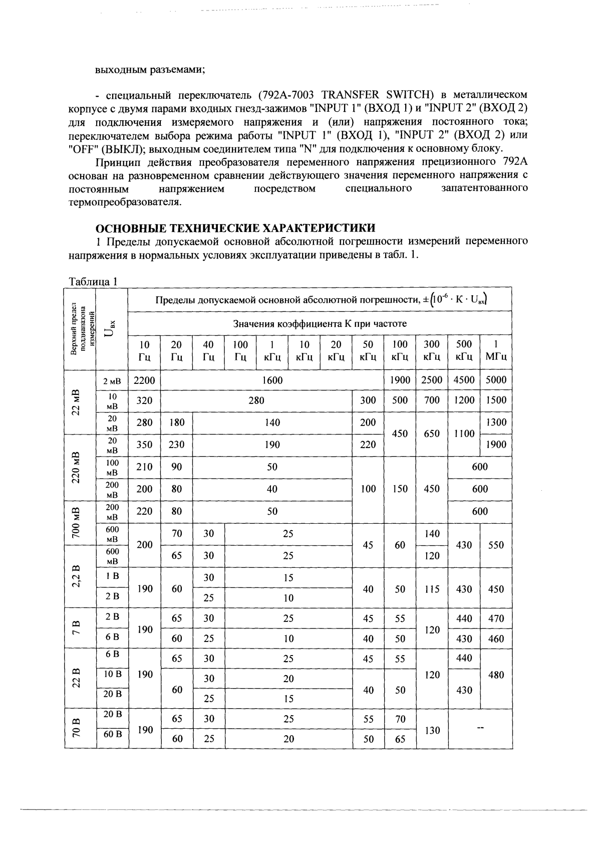 Поверка<br>Аккредитованная лаборатория<br>8(812)209-15-19, info@saprd.ru