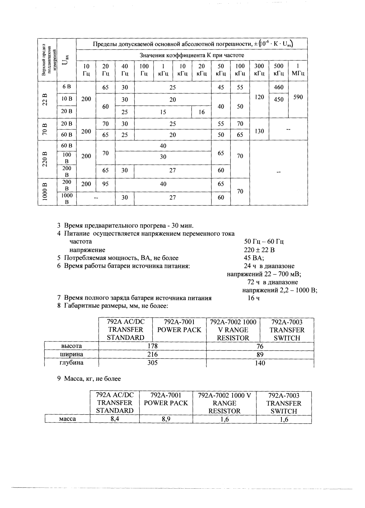 Поверка<br>Аккредитованная лаборатория<br>8(812)209-15-19, info@saprd.ru