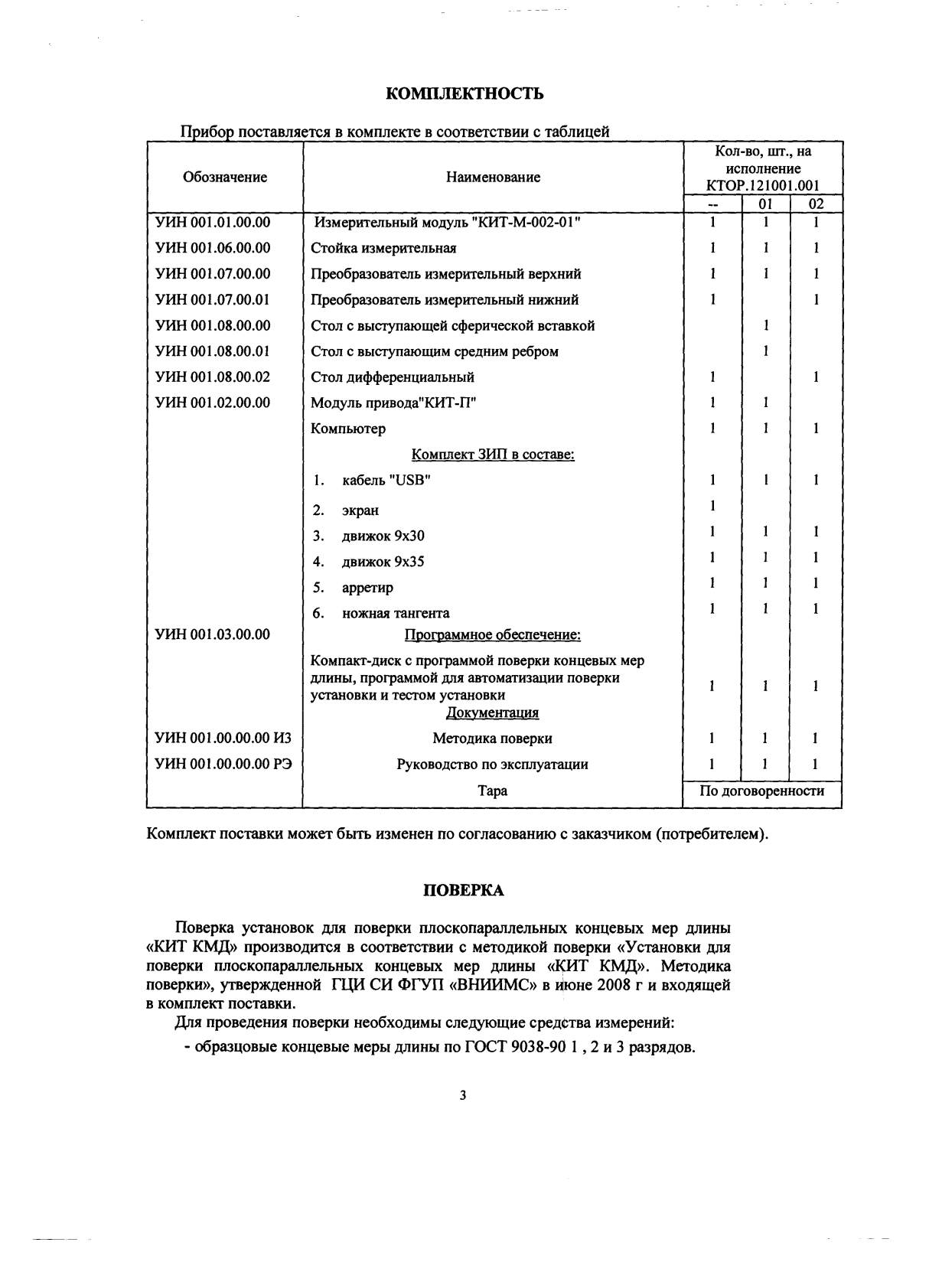 Поверка<br>Аккредитованная лаборатория<br>8(812)209-15-19, info@saprd.ru