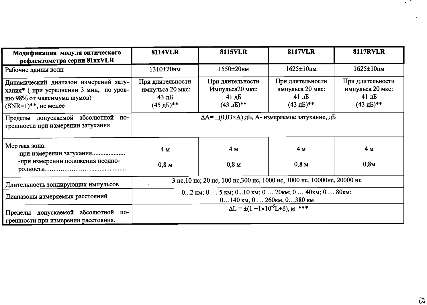 Поверка<br>Аккредитованная лаборатория<br>8(812)209-15-19, info@saprd.ru