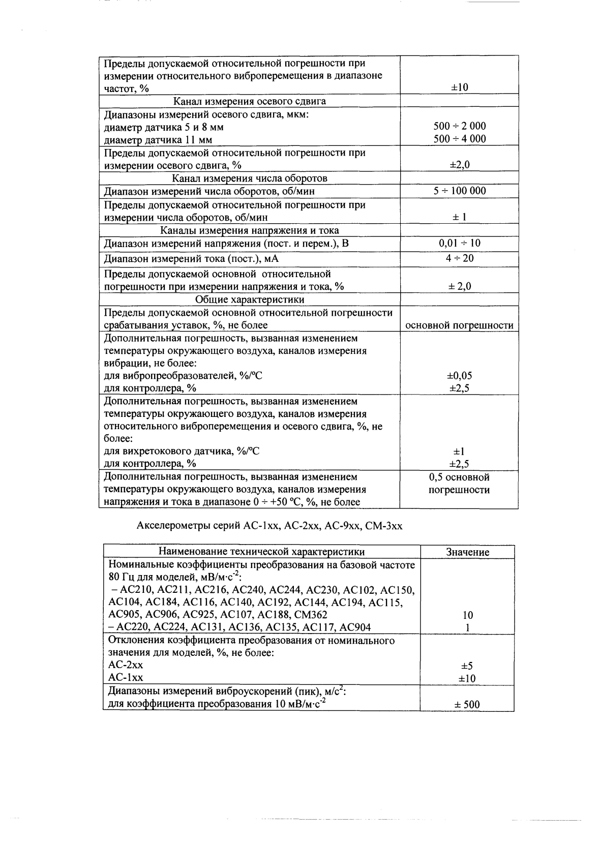 Поверка<br>Аккредитованная лаборатория<br>8(812)209-15-19, info@saprd.ru