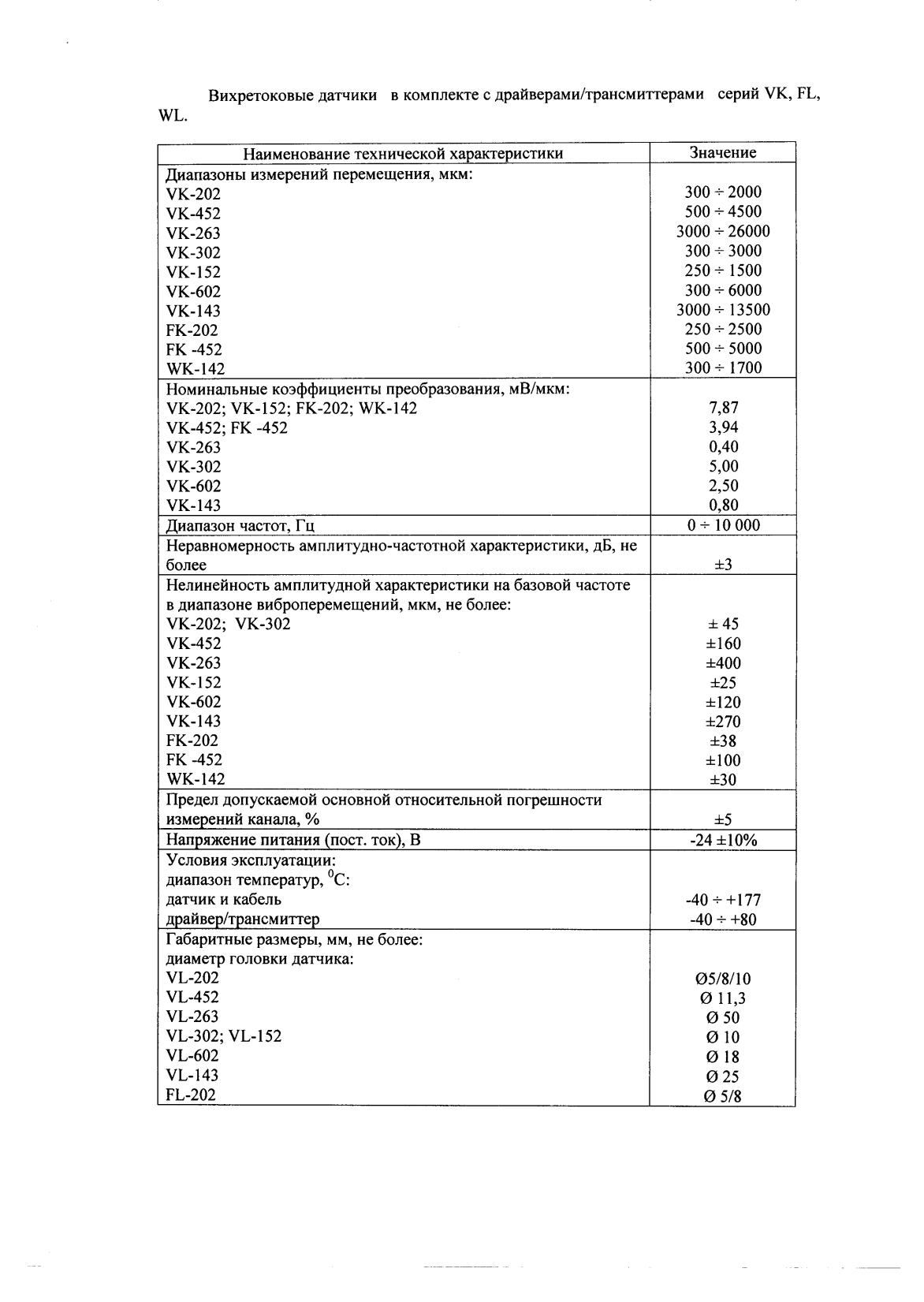 Поверка<br>Аккредитованная лаборатория<br>8(812)209-15-19, info@saprd.ru