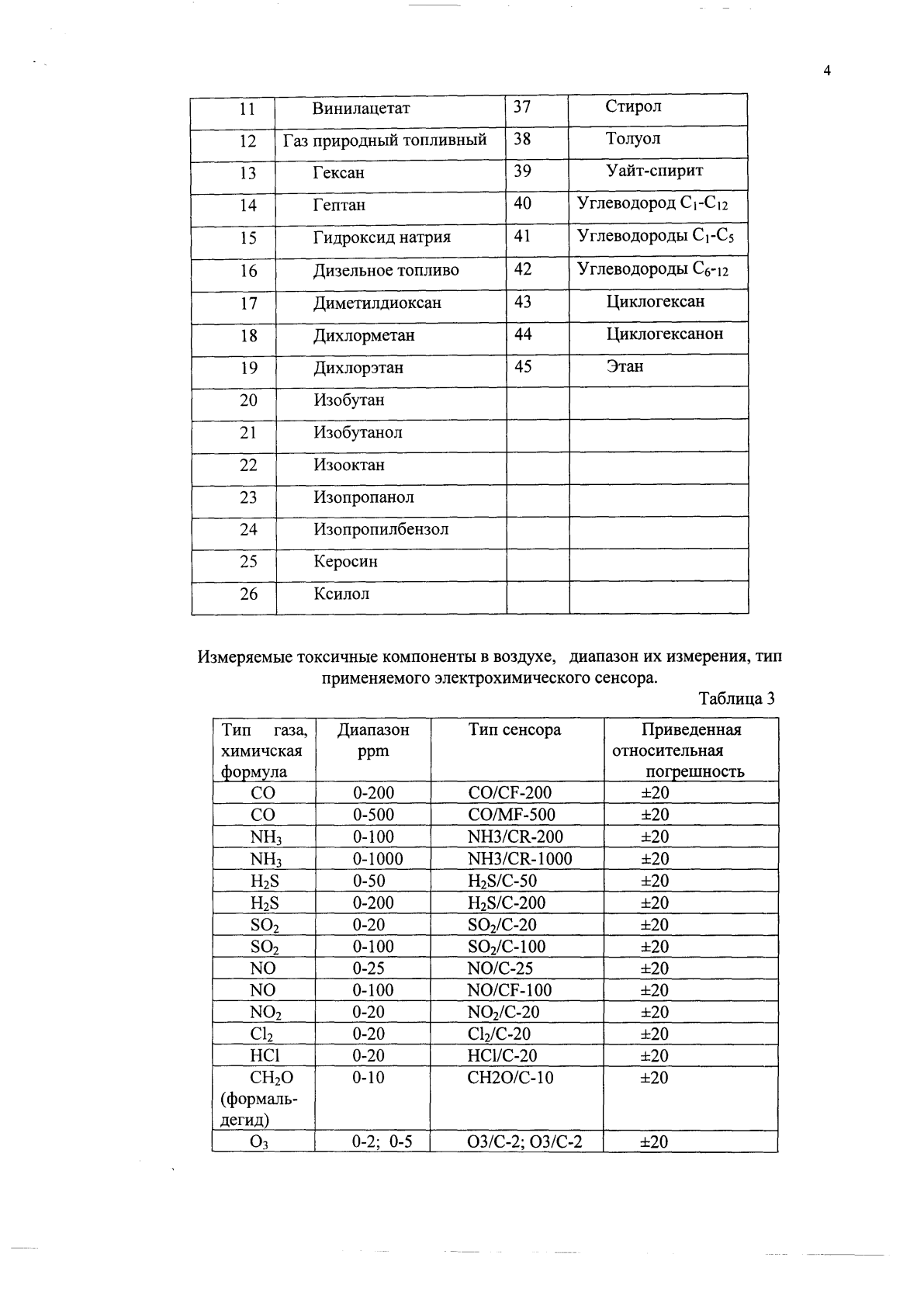 Поверка<br>Аккредитованная лаборатория<br>8(812)209-15-19, info@saprd.ru