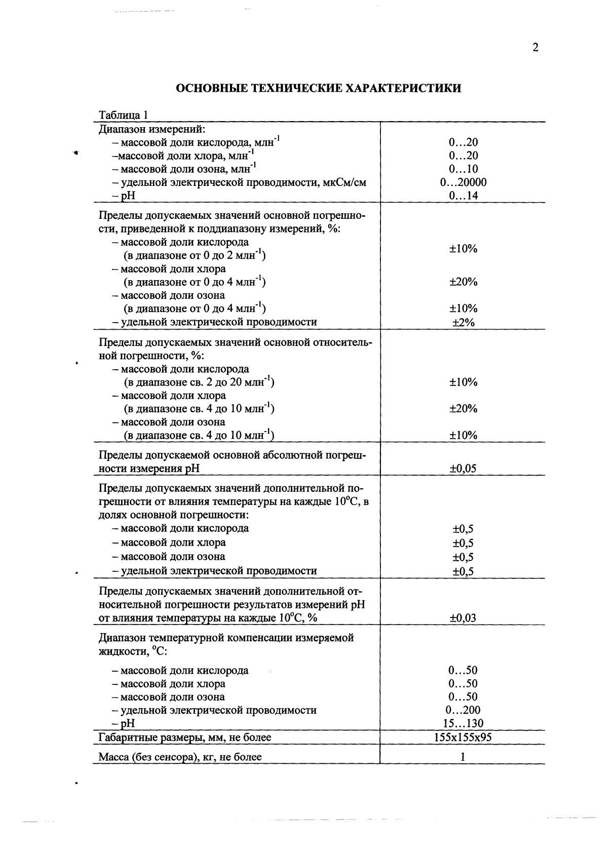 Поверка<br>Аккредитованная лаборатория<br>8(812)209-15-19, info@saprd.ru