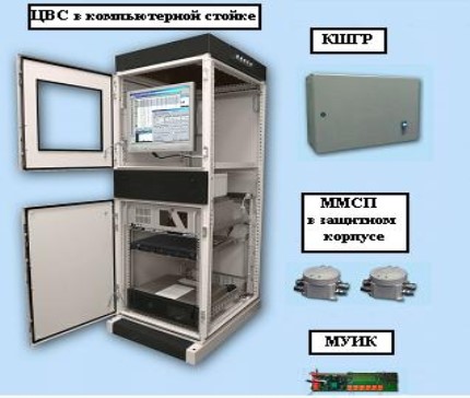 Поверка<br>Аккредитованная лаборатория<br>8(812)209-15-19, info@saprd.ru