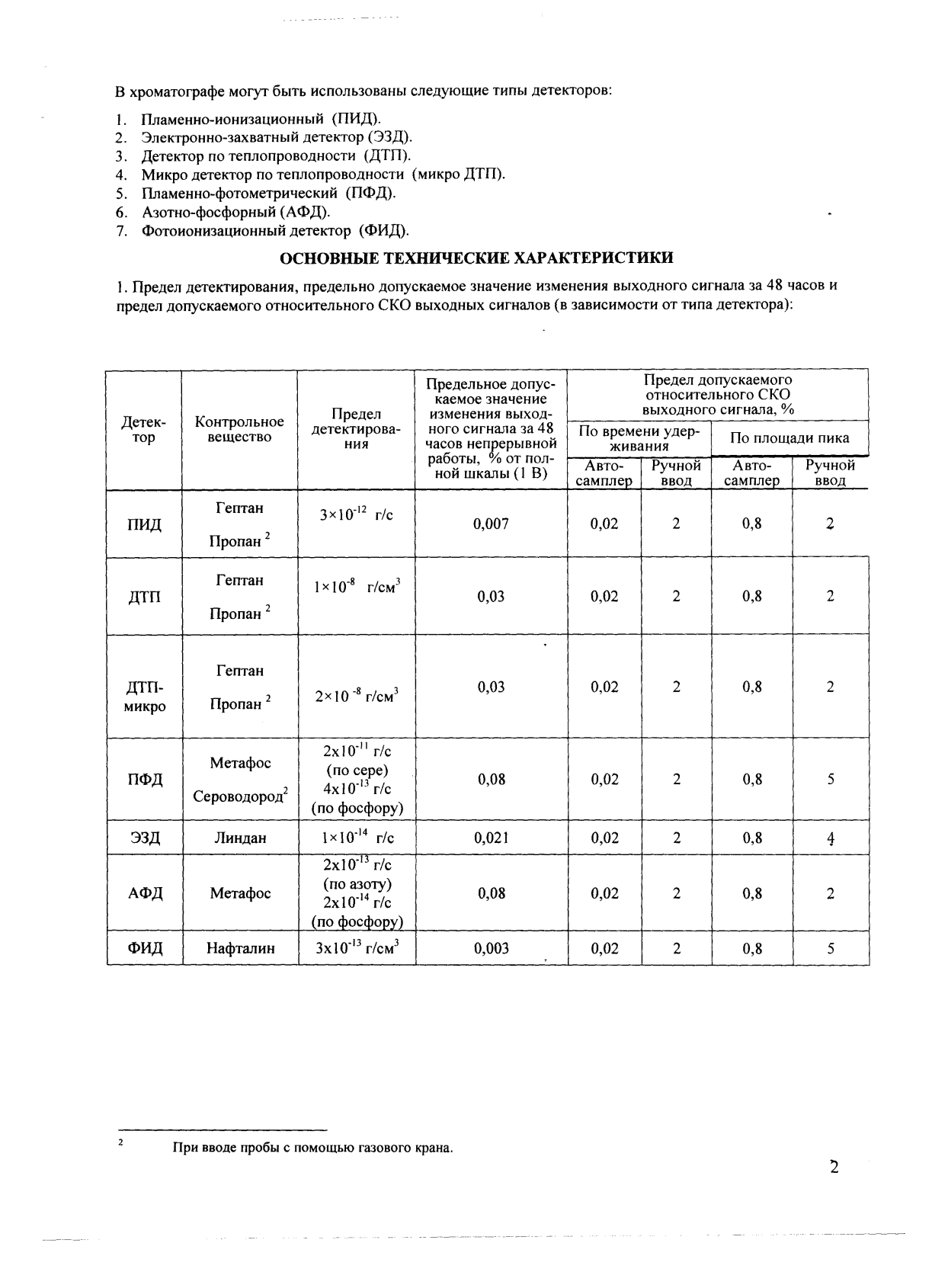 Поверка<br>Аккредитованная лаборатория<br>8(812)209-15-19, info@saprd.ru