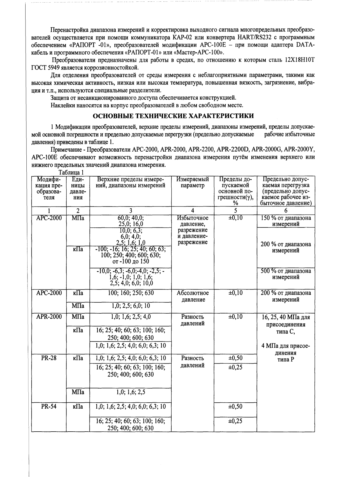 Поверка<br>Аккредитованная лаборатория<br>8(812)209-15-19, info@saprd.ru