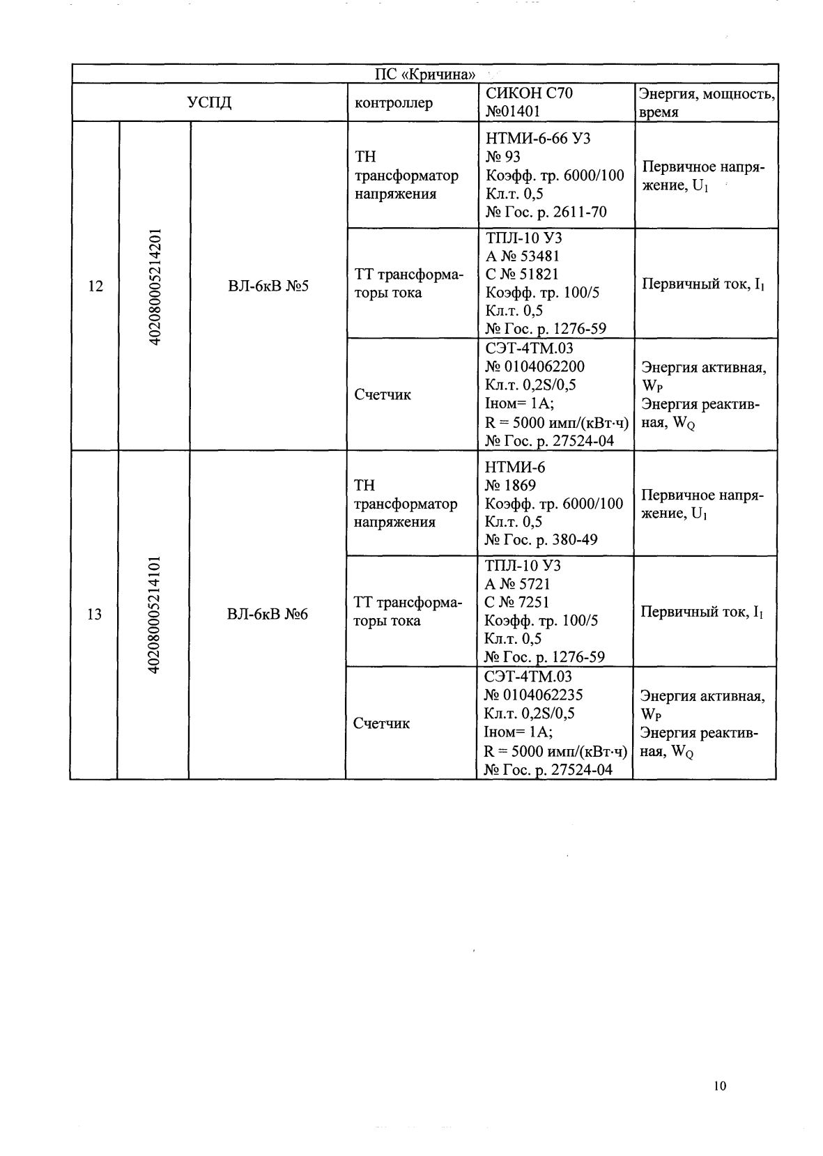 Поверка<br>Аккредитованная лаборатория<br>8(812)209-15-19, info@saprd.ru