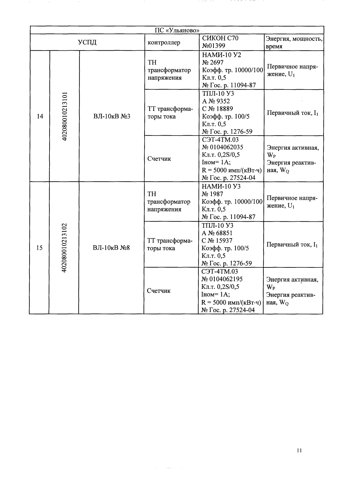 Поверка<br>Аккредитованная лаборатория<br>8(812)209-15-19, info@saprd.ru